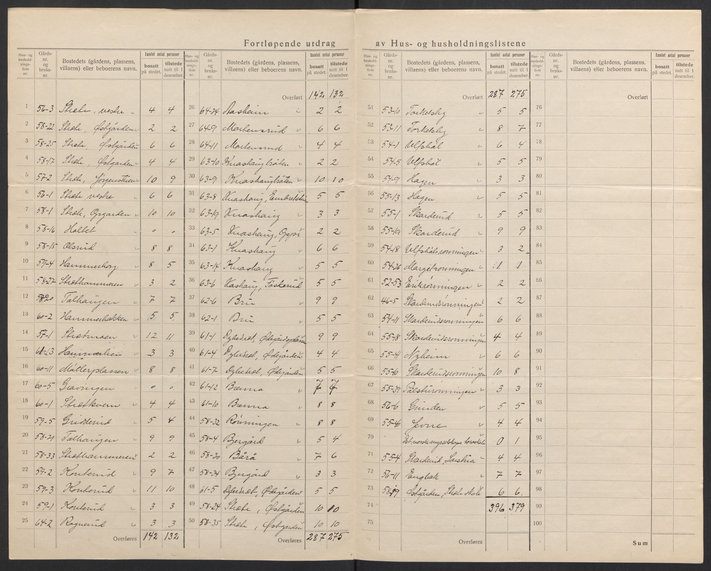 SAH, 1920 census for Våler (Hedmark), 1920, p. 26