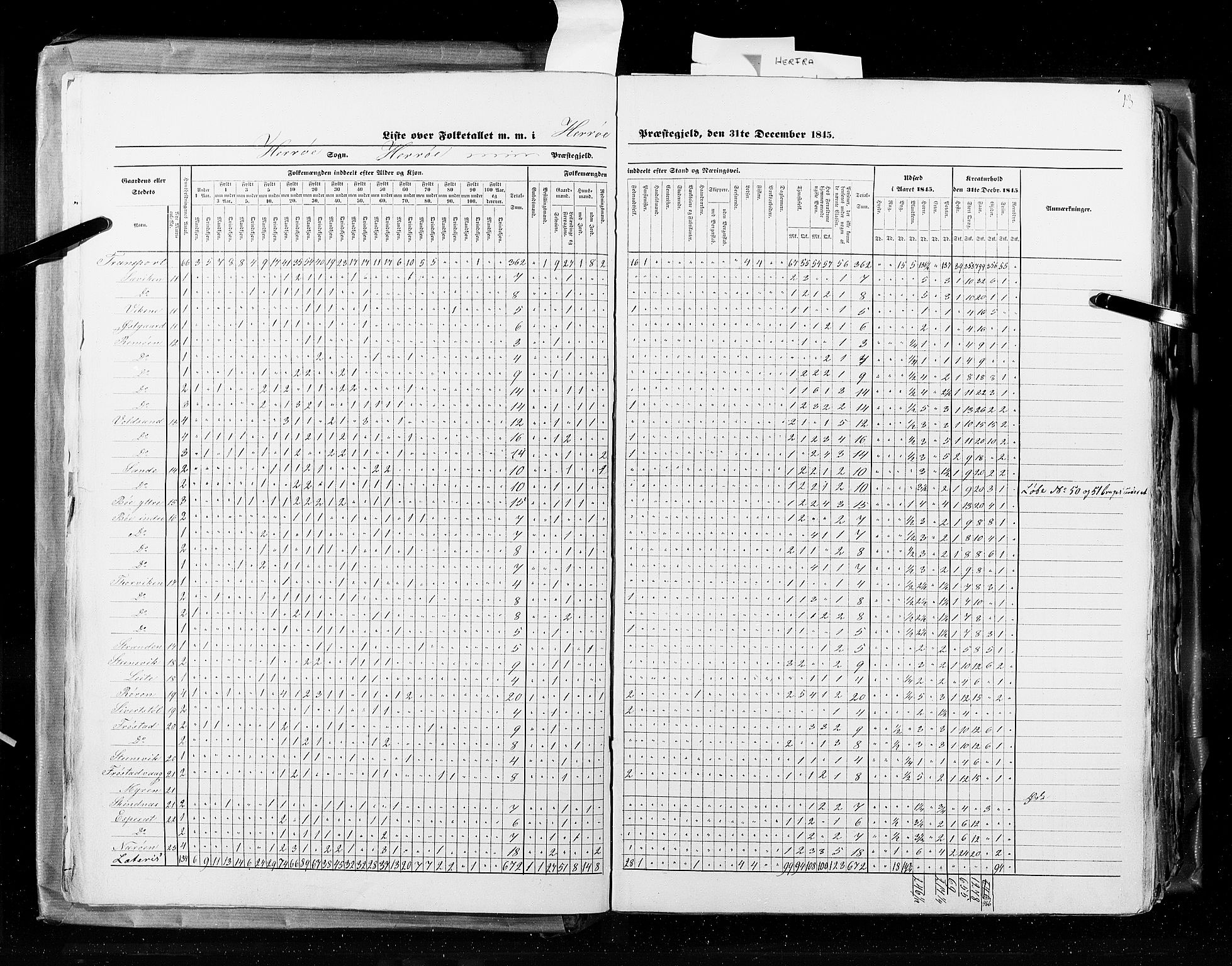 RA, Census 1845, vol. 8: Romsdal amt og Søndre Trondhjems amt, 1845, p. 13