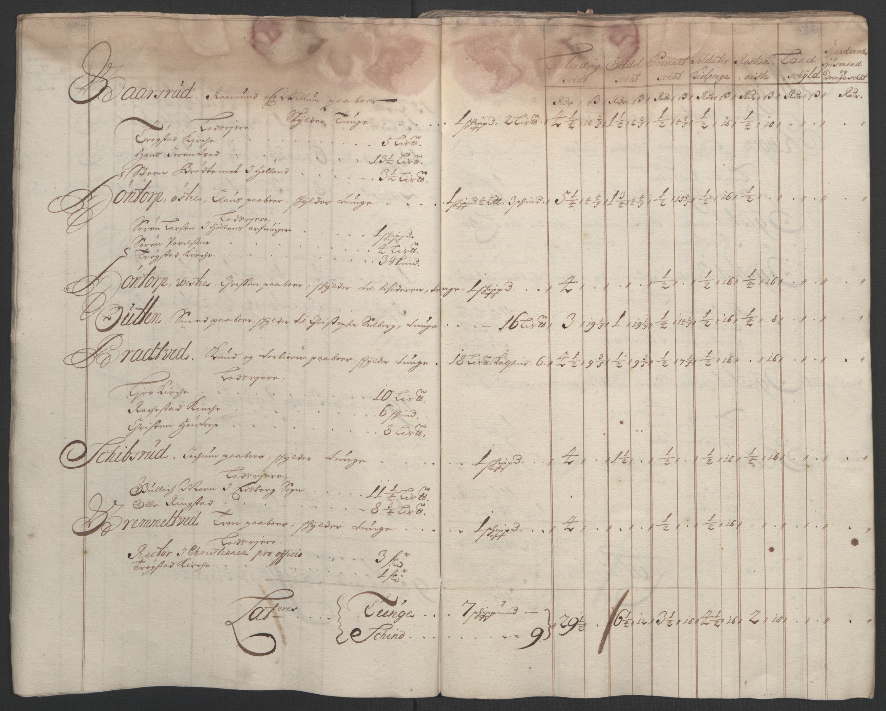 Rentekammeret inntil 1814, Reviderte regnskaper, Fogderegnskap, AV/RA-EA-4092/R07/L0285: Fogderegnskap Rakkestad, Heggen og Frøland, 1695, p. 143