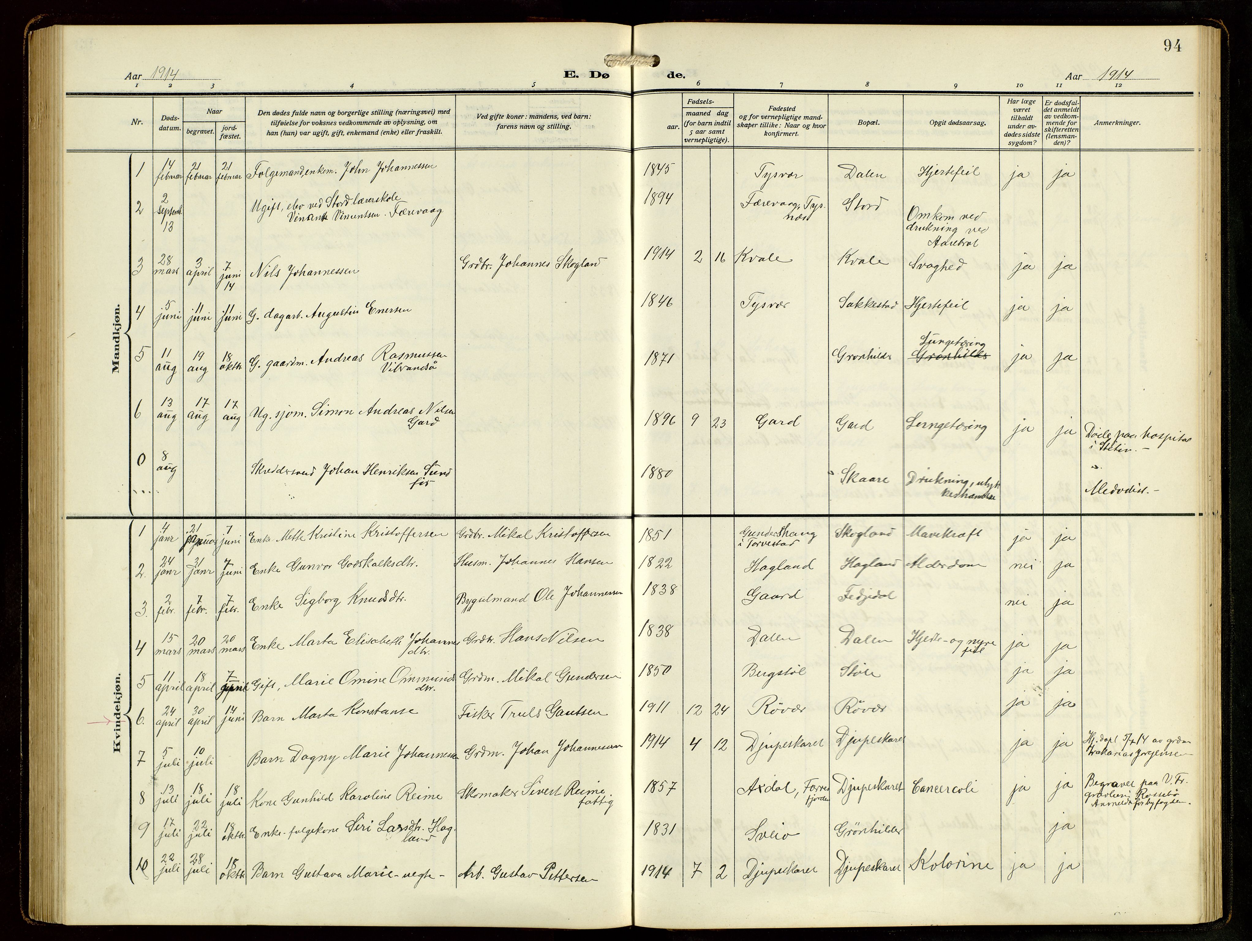 Haugesund sokneprestkontor, AV/SAST-A -101863/H/Ha/Hab/L0006: Parish register (copy) no. B 9, 1909-1951, p. 94