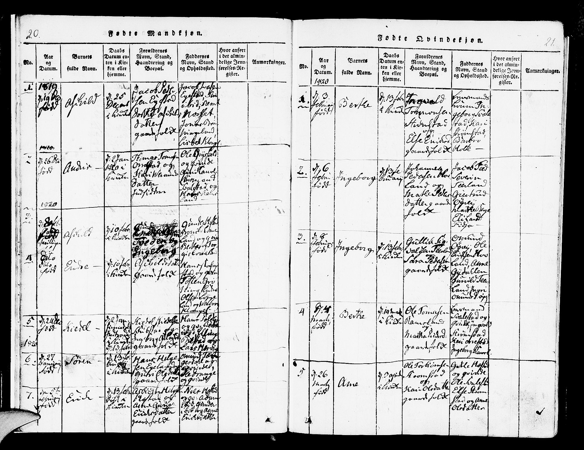 Helleland sokneprestkontor, SAST/A-101810: Parish register (official) no. A 4, 1815-1834, p. 20-21