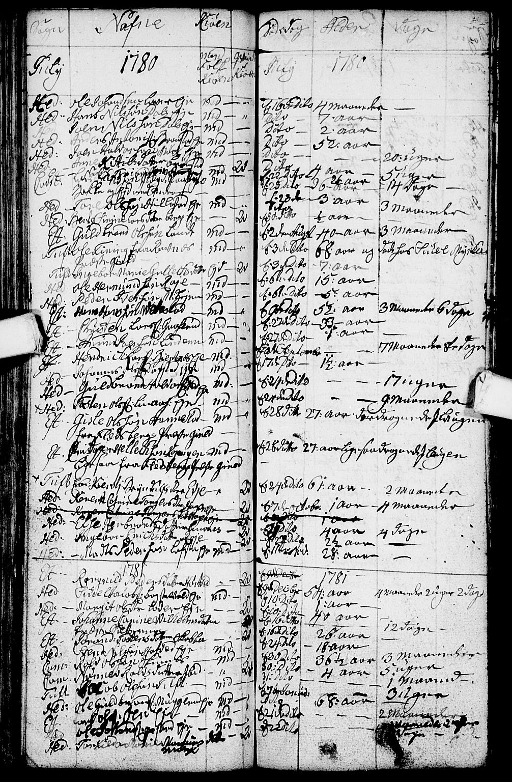 Sandsvær kirkebøker, AV/SAKO-A-244/G/Ga/L0001: Parish register (copy) no. I 1, 1775-1786