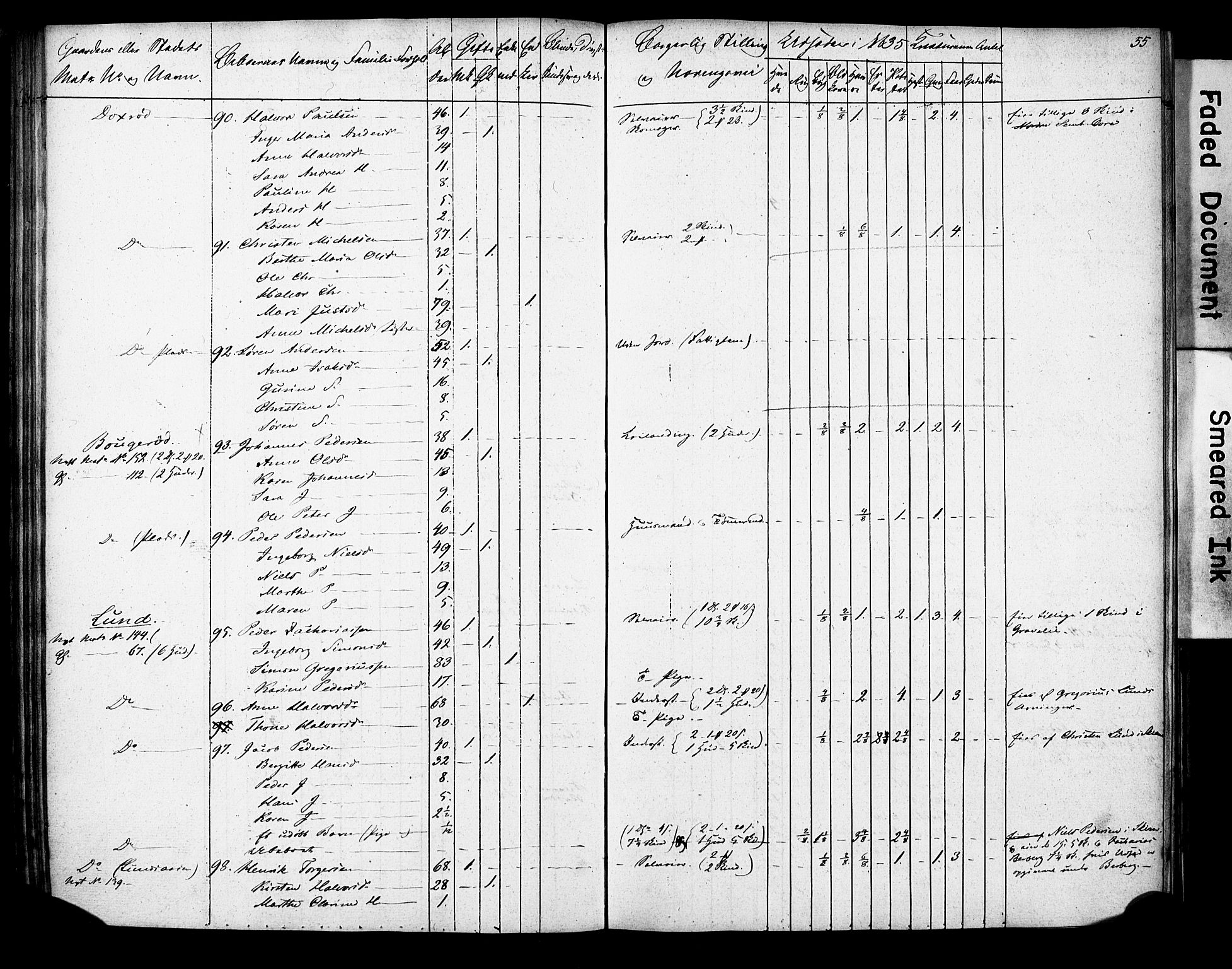 , 1835 Census for Gjerpen parish, 1835, p. 55