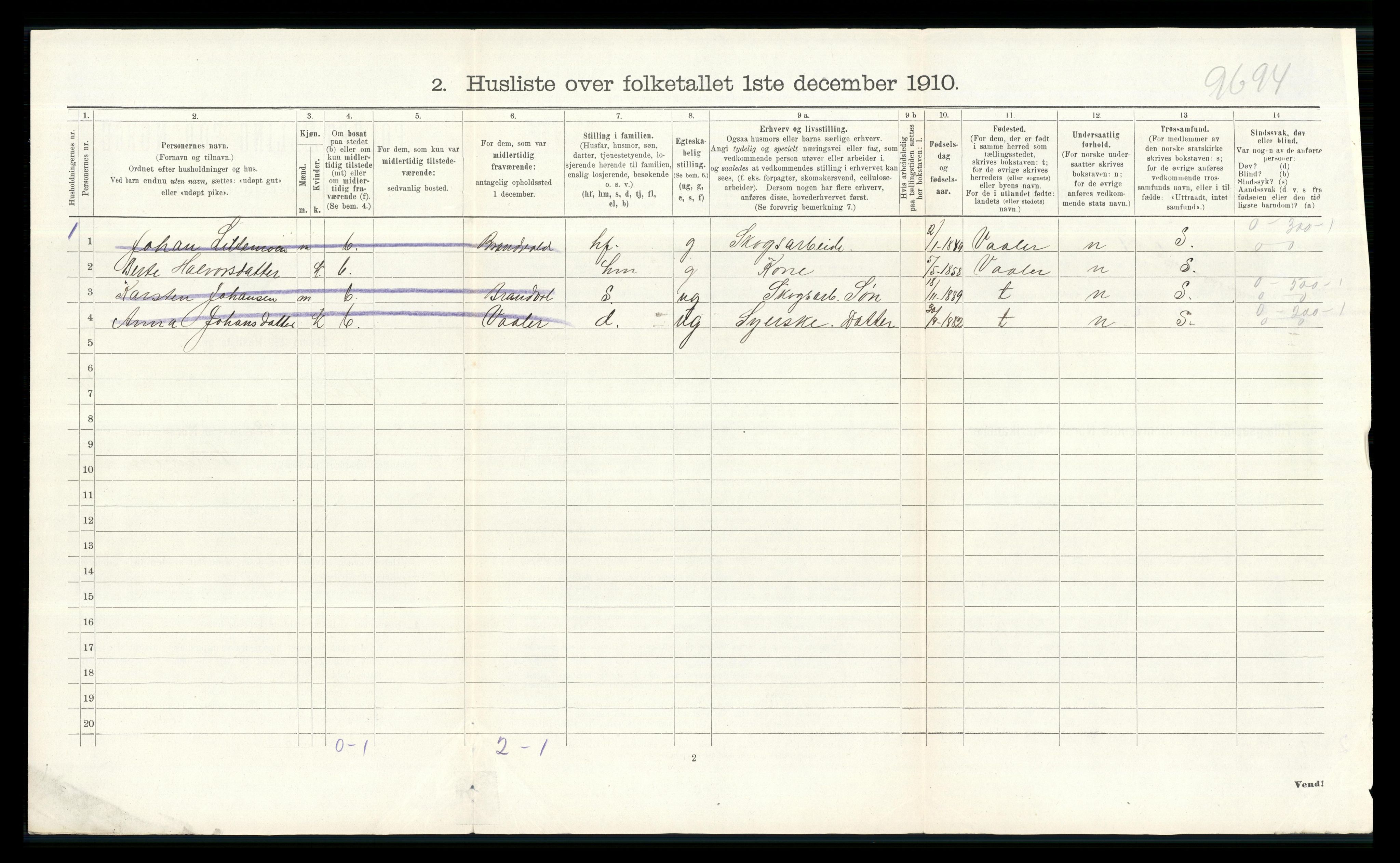 RA, 1910 census for Åsnes, 1910, p. 933