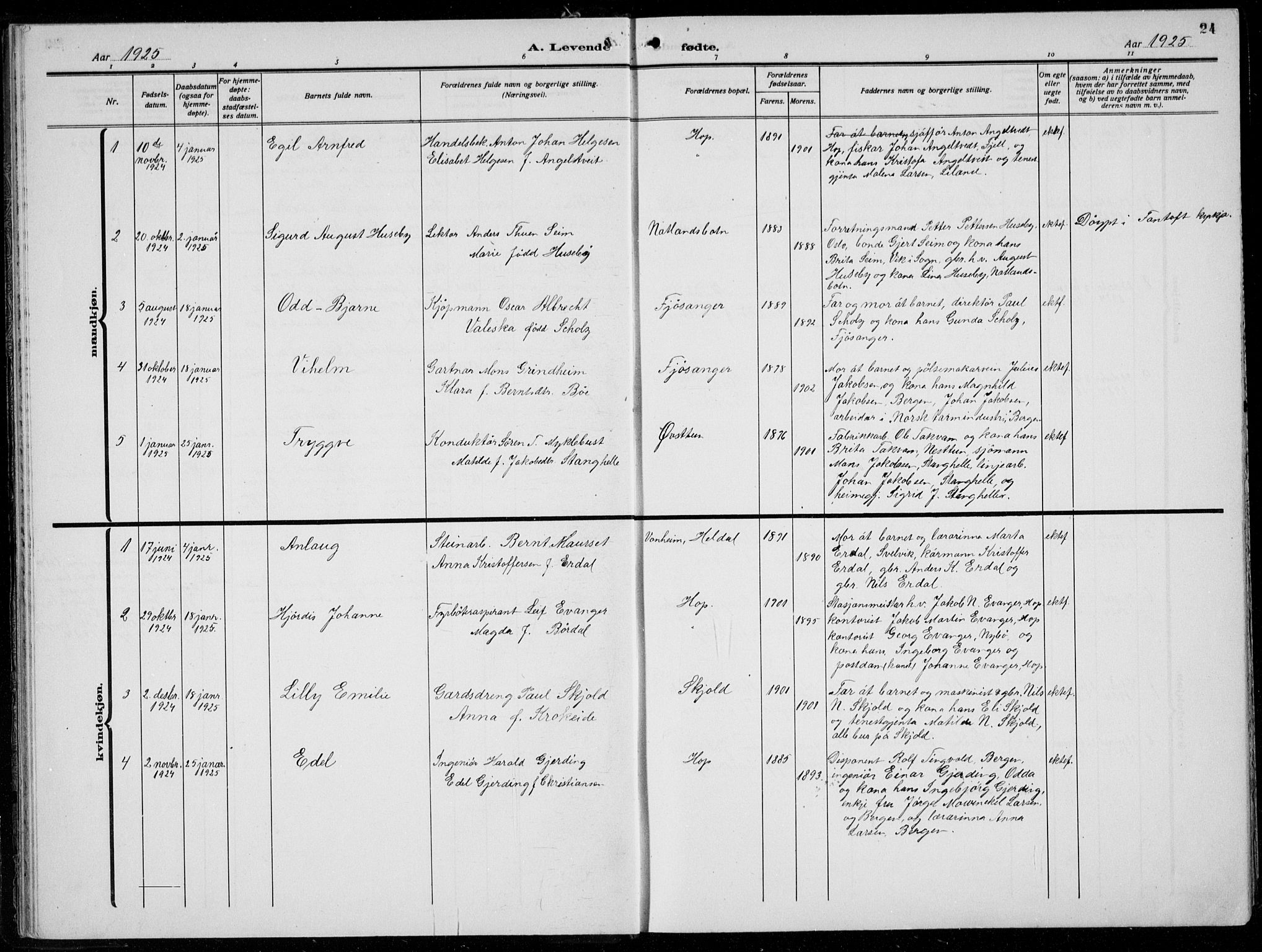 Birkeland Sokneprestembete, AV/SAB-A-74601/H/Hab: Parish register (copy) no. A  8, 1923-1933, p. 24