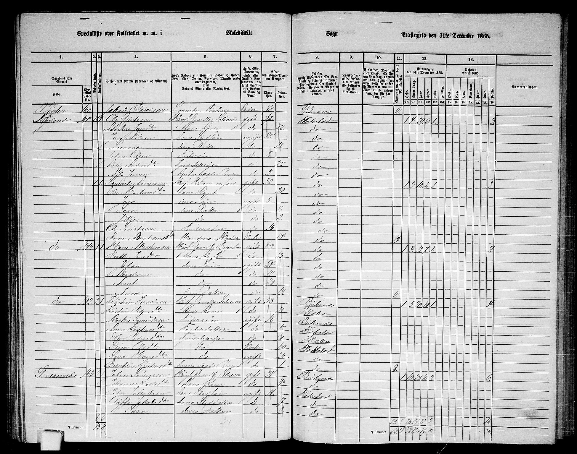 RA, 1865 census for Flakstad, 1865, p. 60