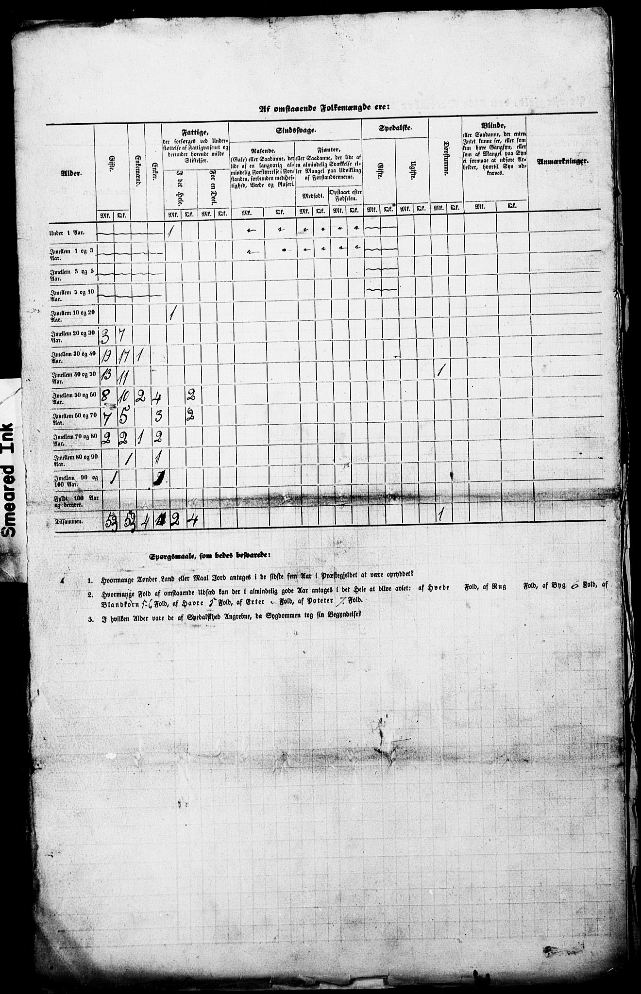 SAT, Census 1845 for Borgund, 1845, p. 49