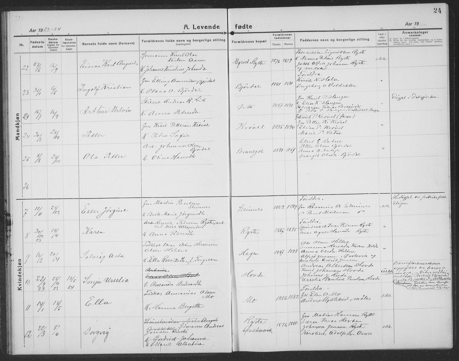 Ministerialprotokoller, klokkerbøker og fødselsregistre - Møre og Romsdal, SAT/A-1454/513/L0191: Parish register (copy) no. 513C05, 1920-1941, p. 24