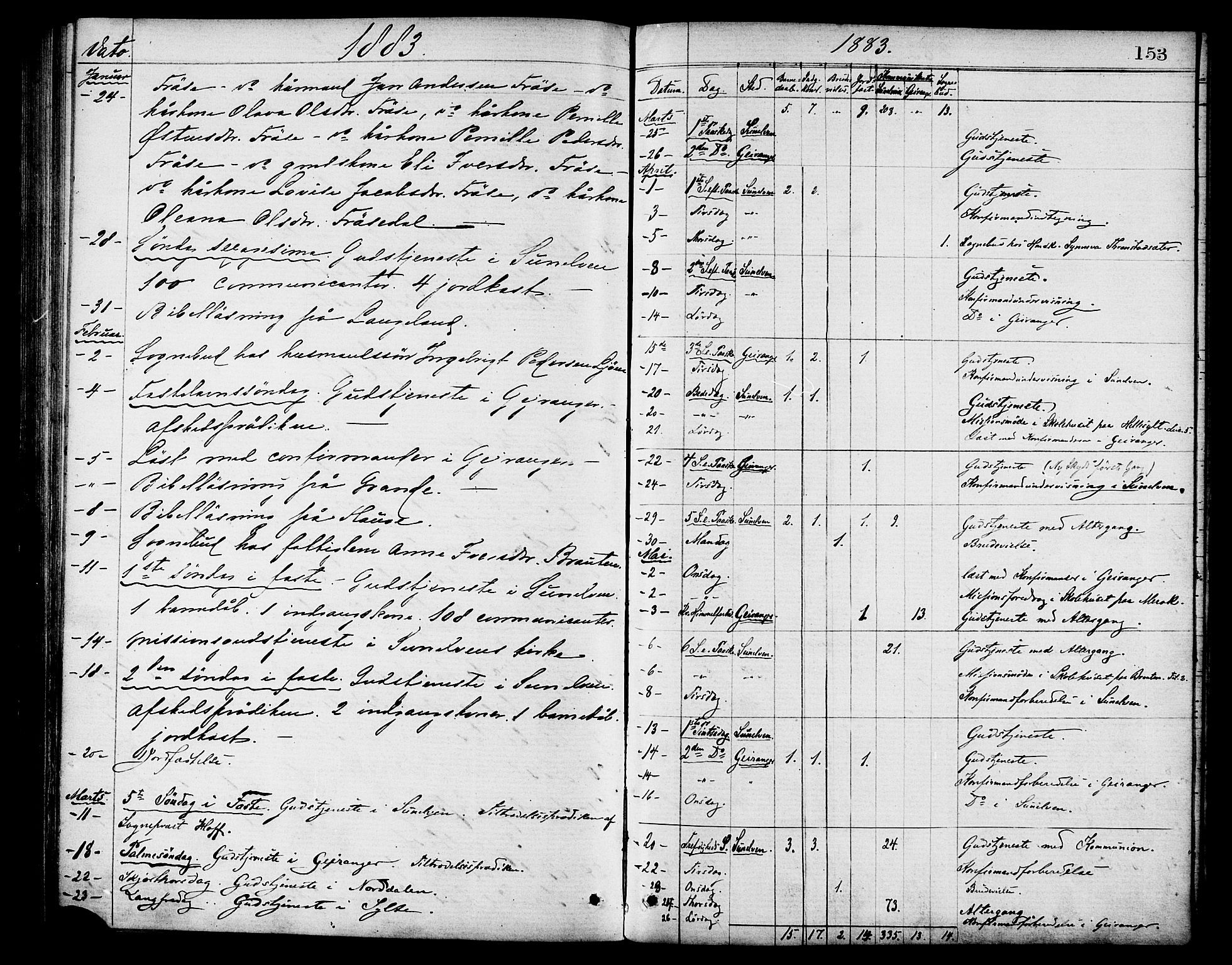 Ministerialprotokoller, klokkerbøker og fødselsregistre - Møre og Romsdal, AV/SAT-A-1454/517/L0227: Parish register (official) no. 517A07, 1870-1886, p. 153