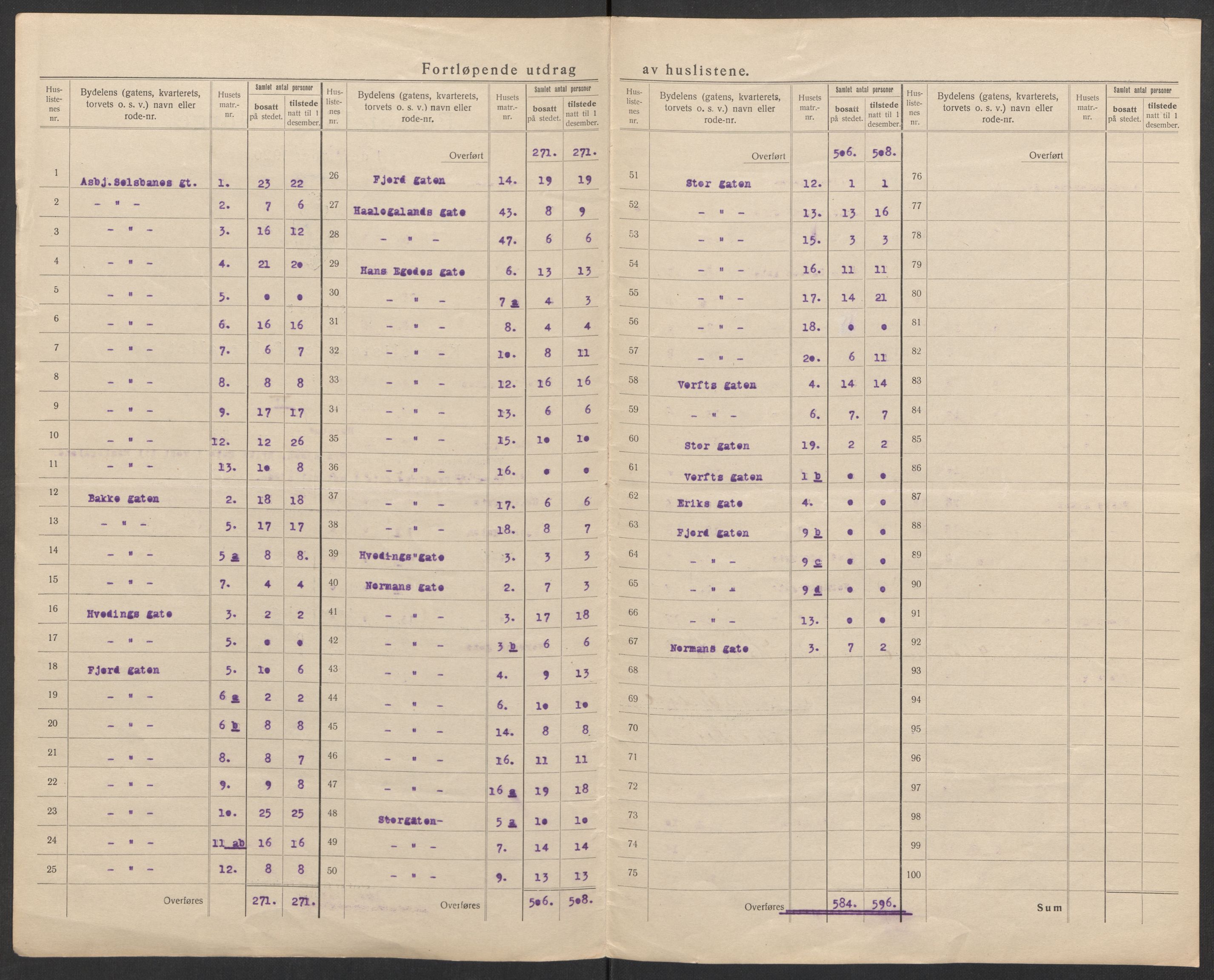 SATØ, 1920 census for Harstad, 1920, p. 11