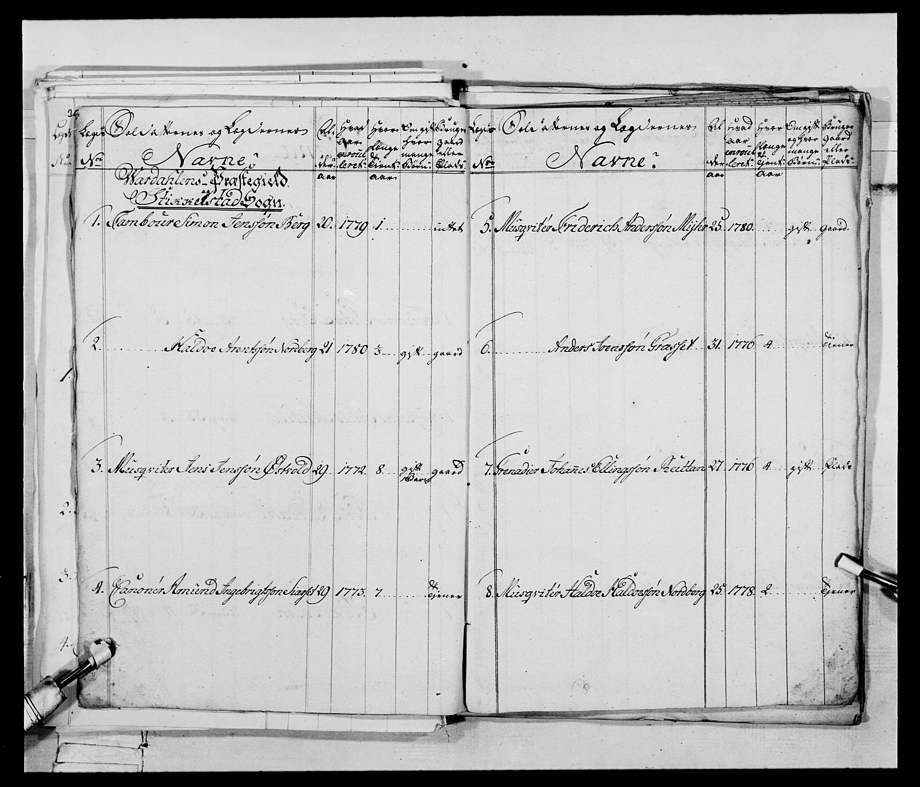 Generalitets- og kommissariatskollegiet, Det kongelige norske kommissariatskollegium, AV/RA-EA-5420/E/Eh/L0074: 1. Trondheimske nasjonale infanteriregiment, 1780-1787, p. 177