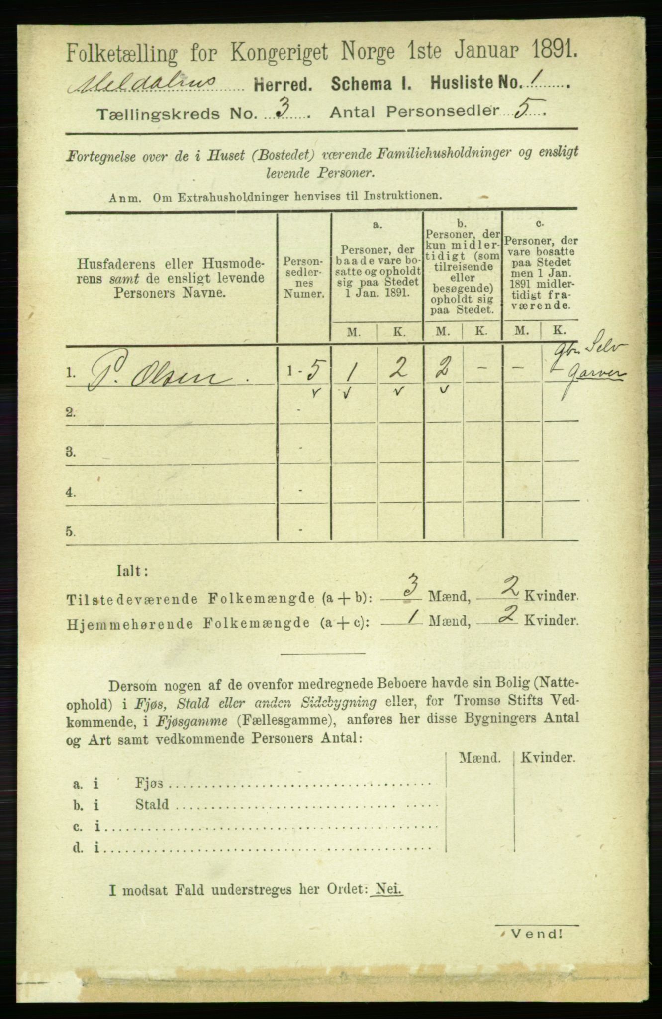 RA, 1891 census for 1636 Meldal, 1891, p. 1702