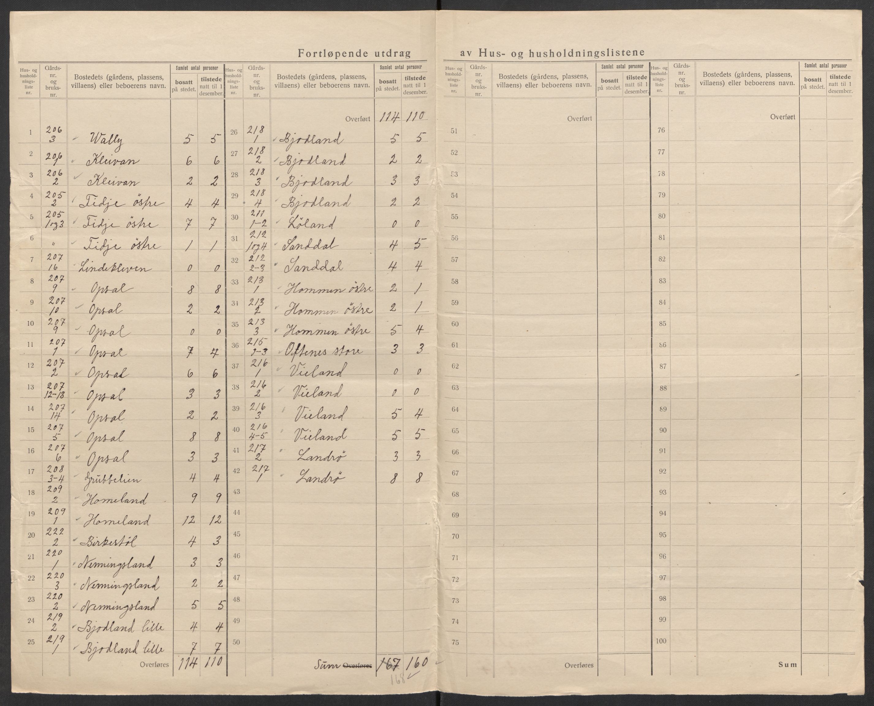 SAK, 1920 census for Lyngdal, 1920, p. 40