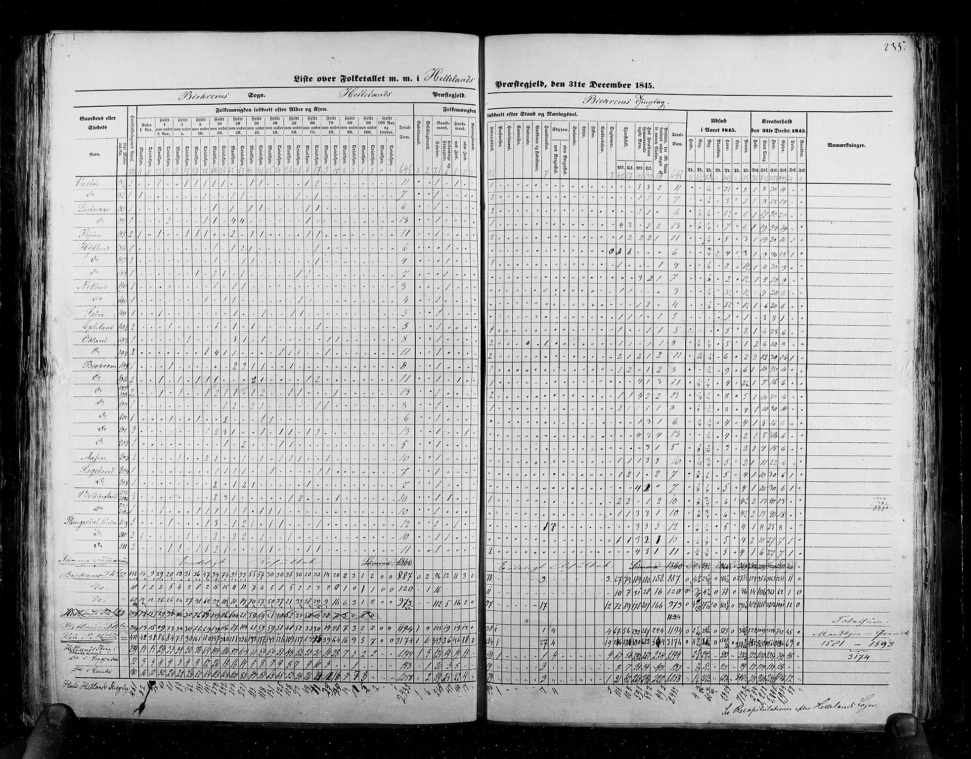 RA, Census 1845, vol. 6: Lister og Mandal amt og Stavanger amt, 1845, p. 235