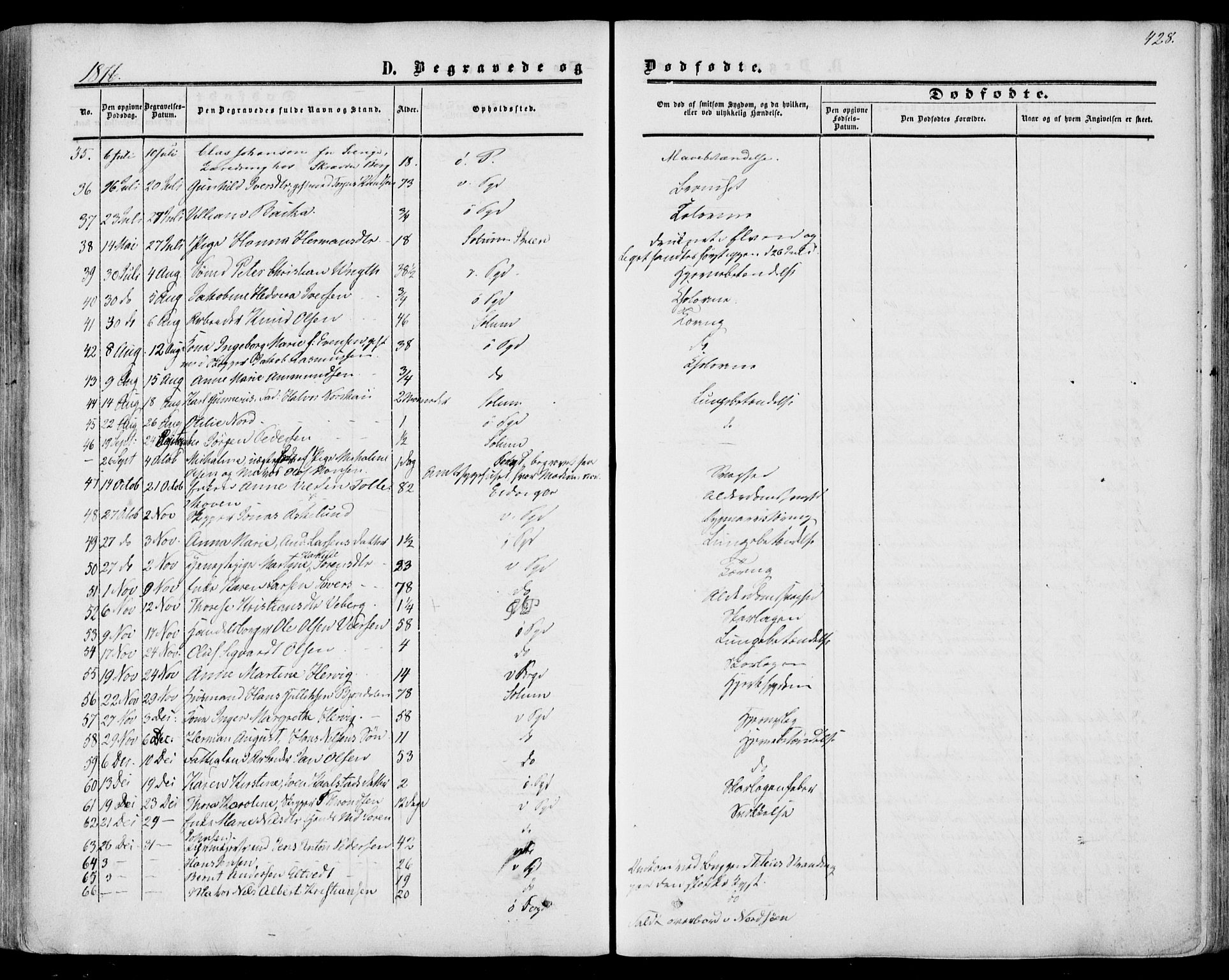 Porsgrunn kirkebøker , AV/SAKO-A-104/F/Fa/L0007: Parish register (official) no. 7, 1858-1877, p. 428