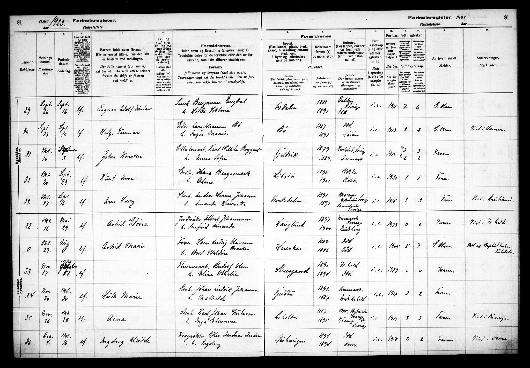 Idd prestekontor Kirkebøker, SAO/A-10911/J/Ja/L0001: Birth register no. I 1, 1916-1937, p. 81