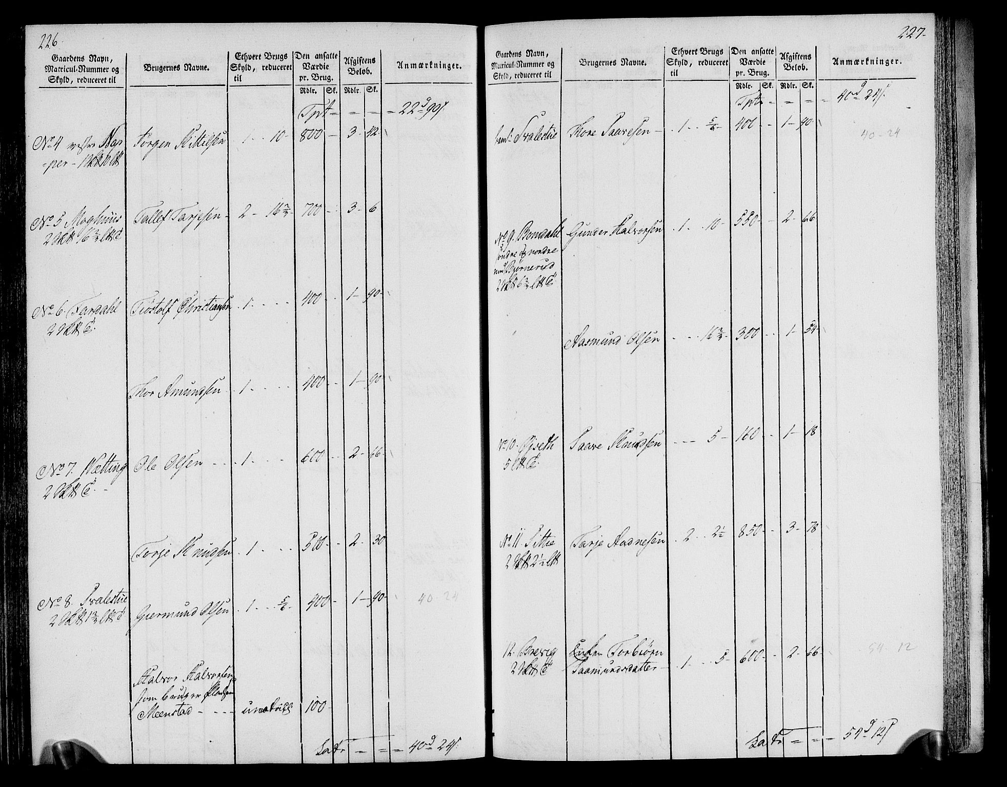 Rentekammeret inntil 1814, Realistisk ordnet avdeling, AV/RA-EA-4070/N/Ne/Nea/L0076: Øvre Telemarken fogderi. Oppebørselsregister, 1803-1804, p. 117