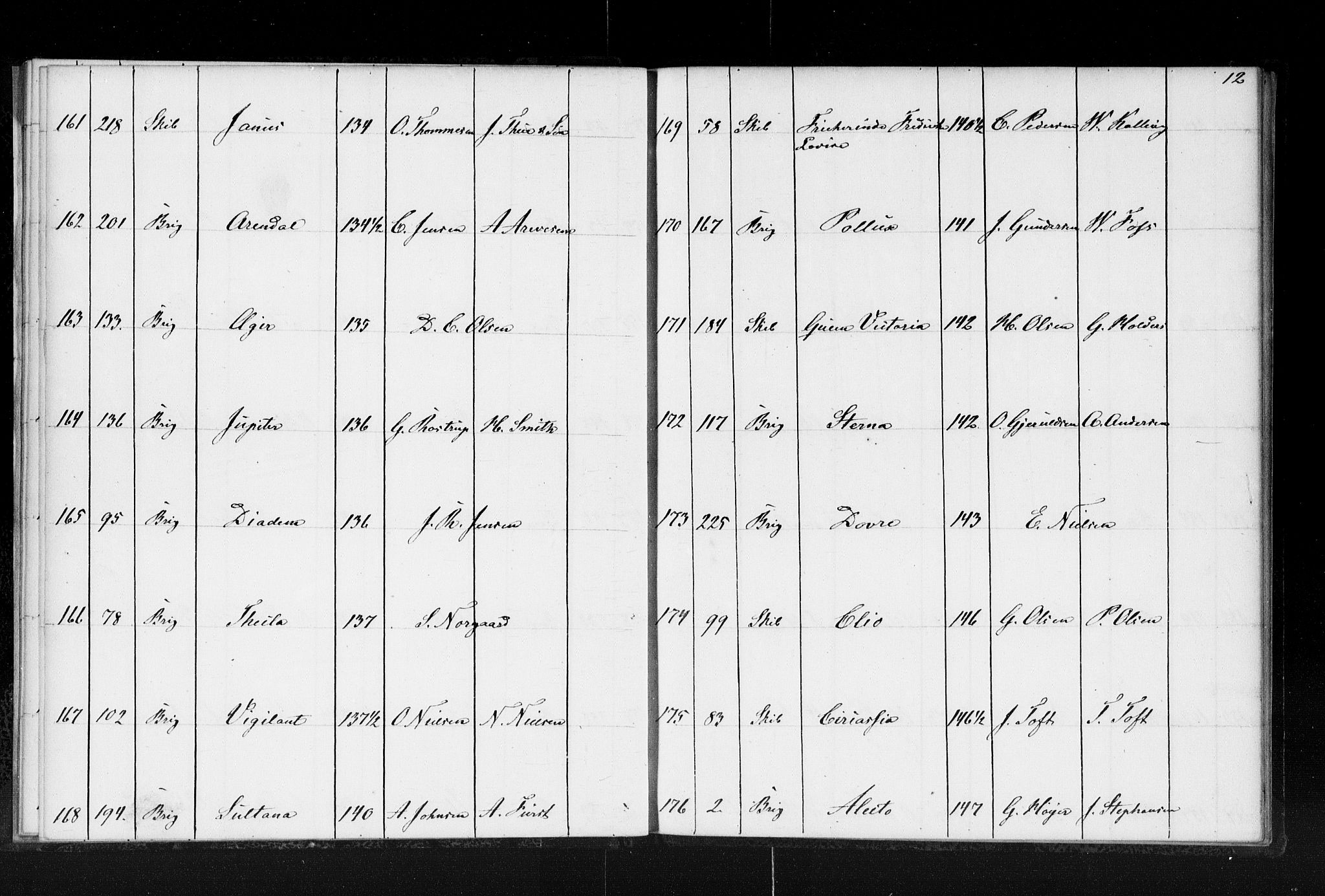 Lillesand tollsted, AV/SAK-1351-0008/H/Ha/L0224: Fortegnelse over hjemmehørende skip i Arendal, Grimstad og Lillesand tollsteder, 1853, p. 12