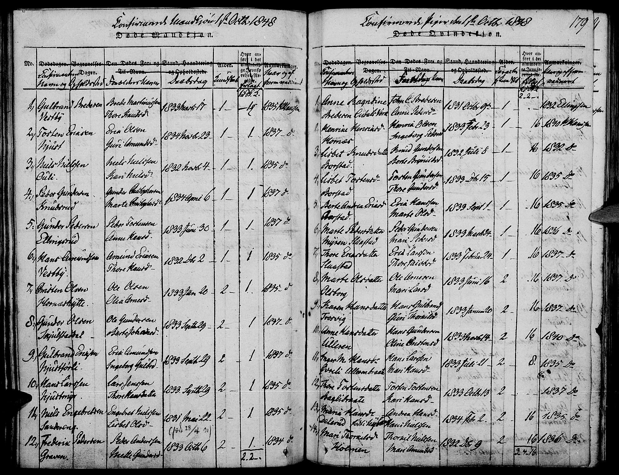 Strøm-Odalen prestekontor, AV/SAH-PREST-028/H/Ha/Haa/L0006: Parish register (official) no. 6, 1814-1850, p. 179