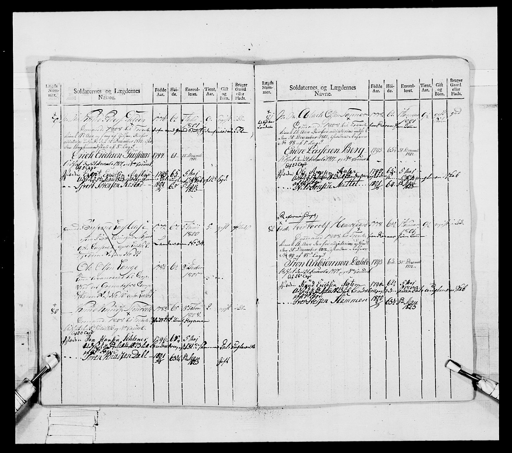 Generalitets- og kommissariatskollegiet, Det kongelige norske kommissariatskollegium, RA/EA-5420/E/Eh/L0083a: 2. Trondheimske nasjonale infanteriregiment, 1810, p. 176