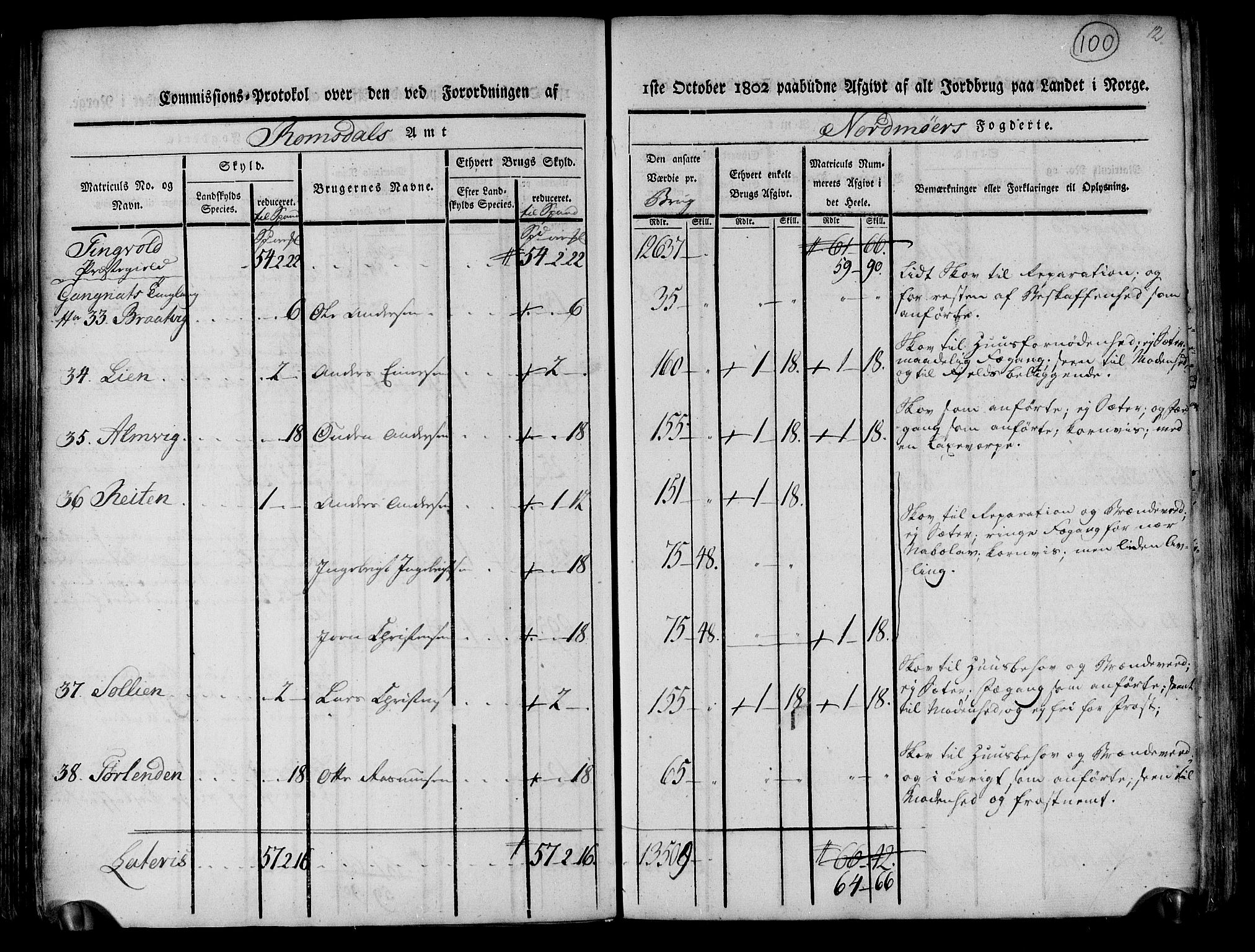 Rentekammeret inntil 1814, Realistisk ordnet avdeling, AV/RA-EA-4070/N/Ne/Nea/L0130: til 0132: Nordmøre fogderi. Kommisjonsprotokoll, 1803, p. 100