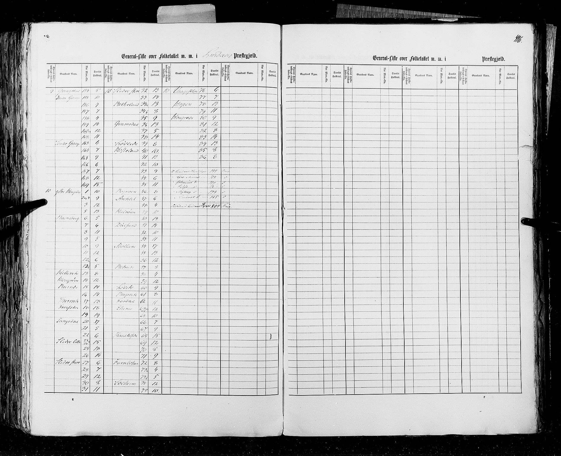 RA, Census 1855, vol. 4: Stavanger amt og Søndre Bergenhus amt, 1855, p. 416