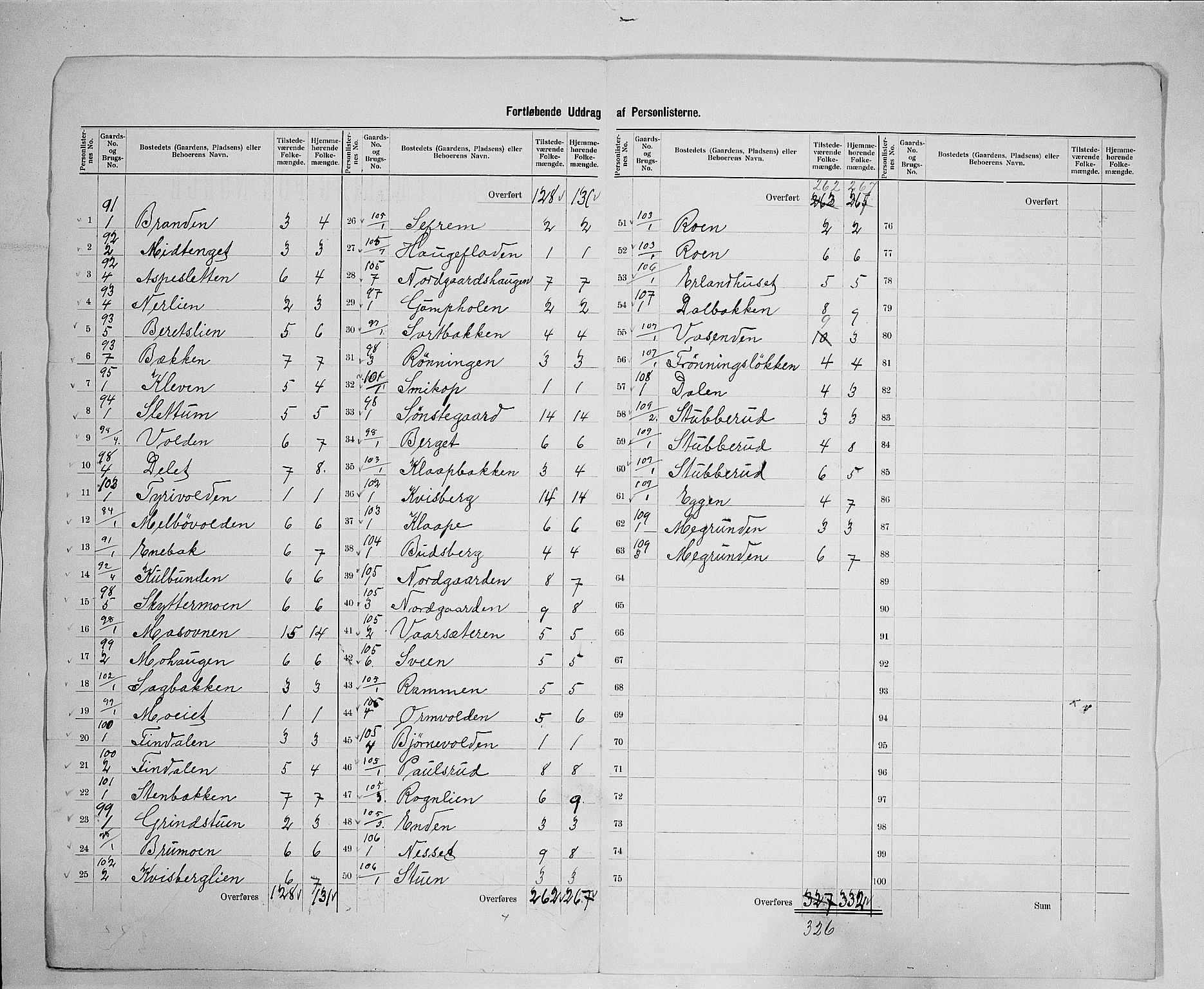 SAH, 1900 census for Vestre Gausdal, 1900, p. 28