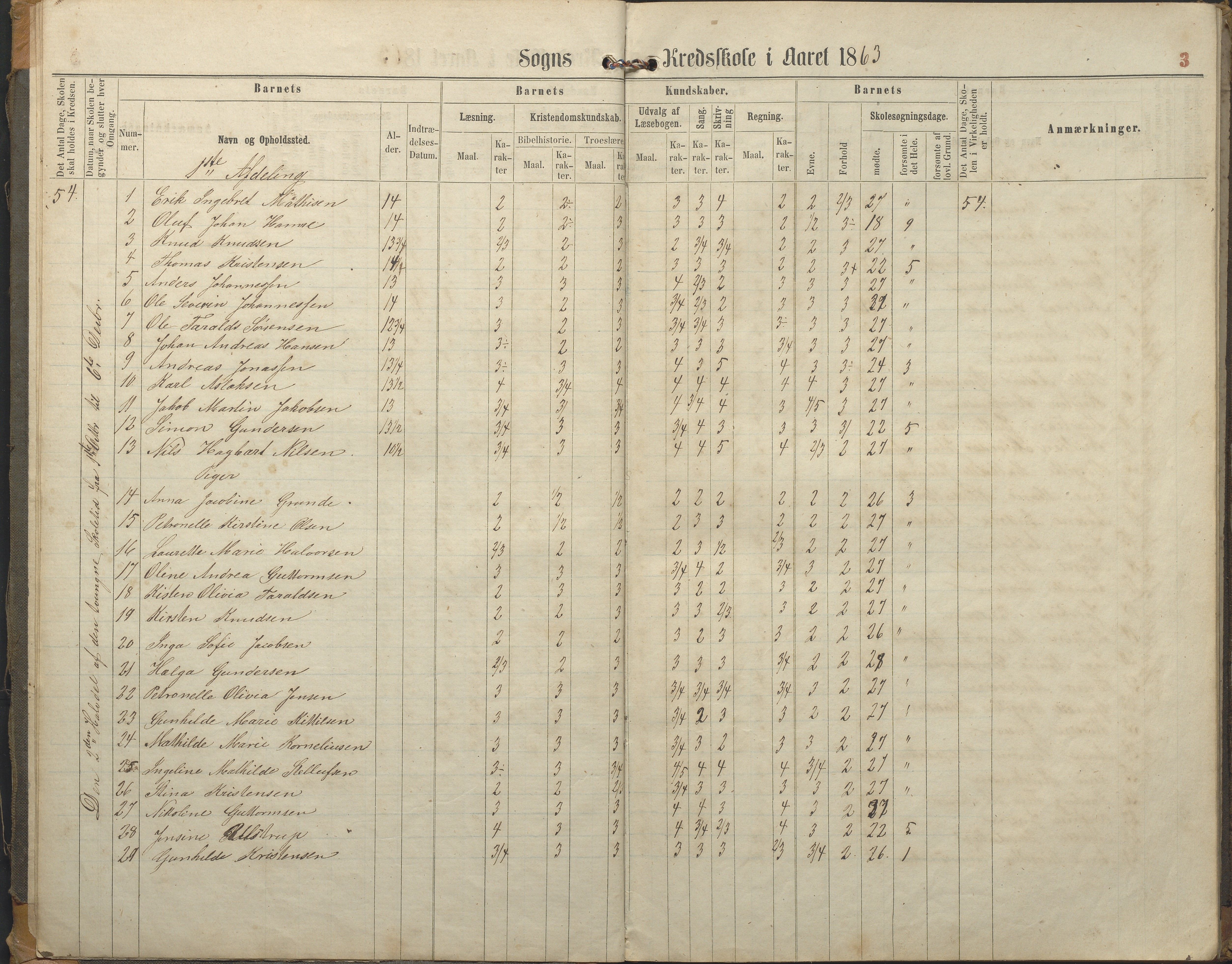 Hisøy kommune frem til 1991, AAKS/KA0922-PK/32/L0005: Skoleprotokoll, 1863-1881, p. 3