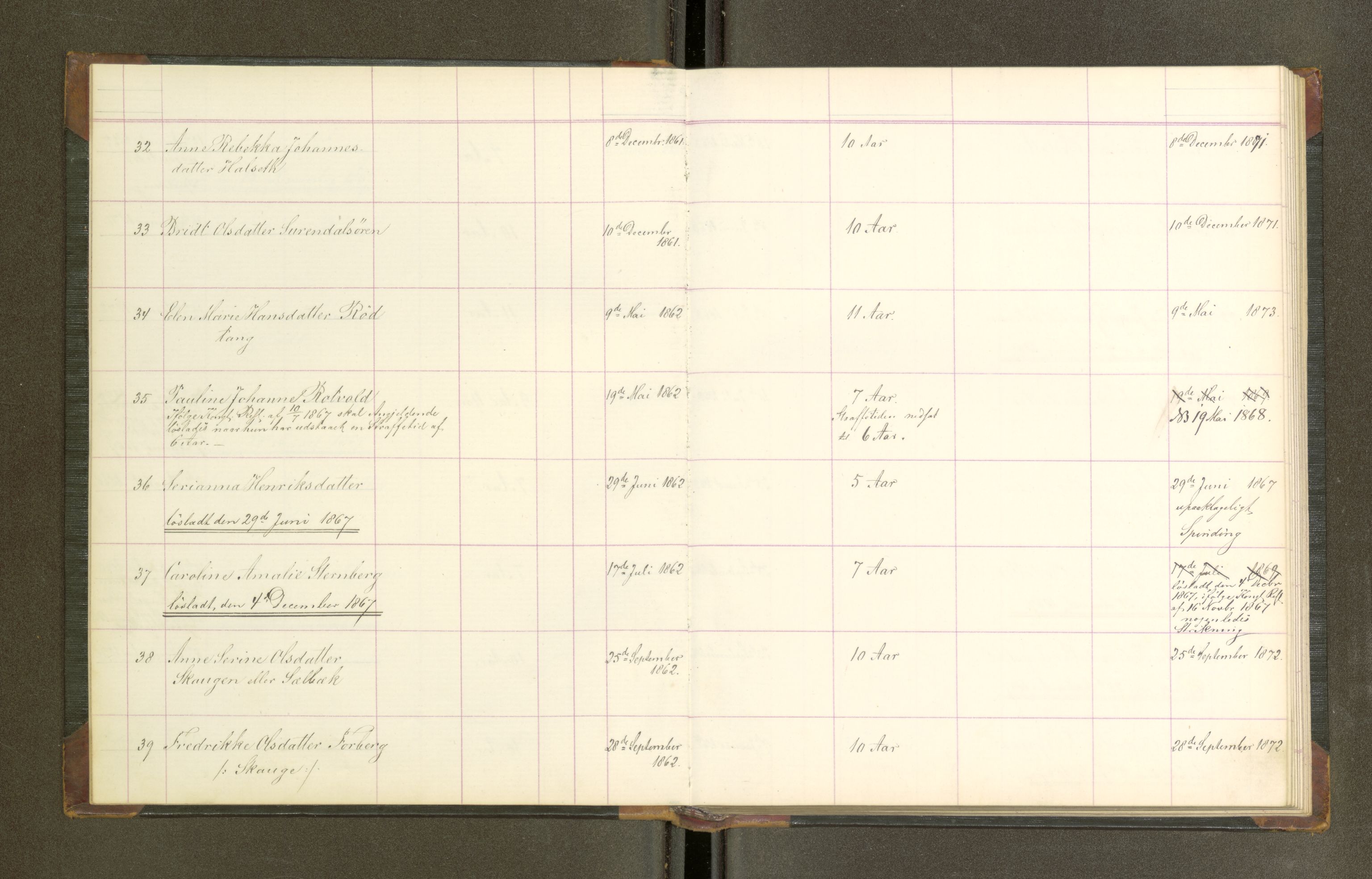 Trondheim tukthus, AV/SAT-A-4619/05/65/L0023: 65.23 Fangeprotokoll, 1867