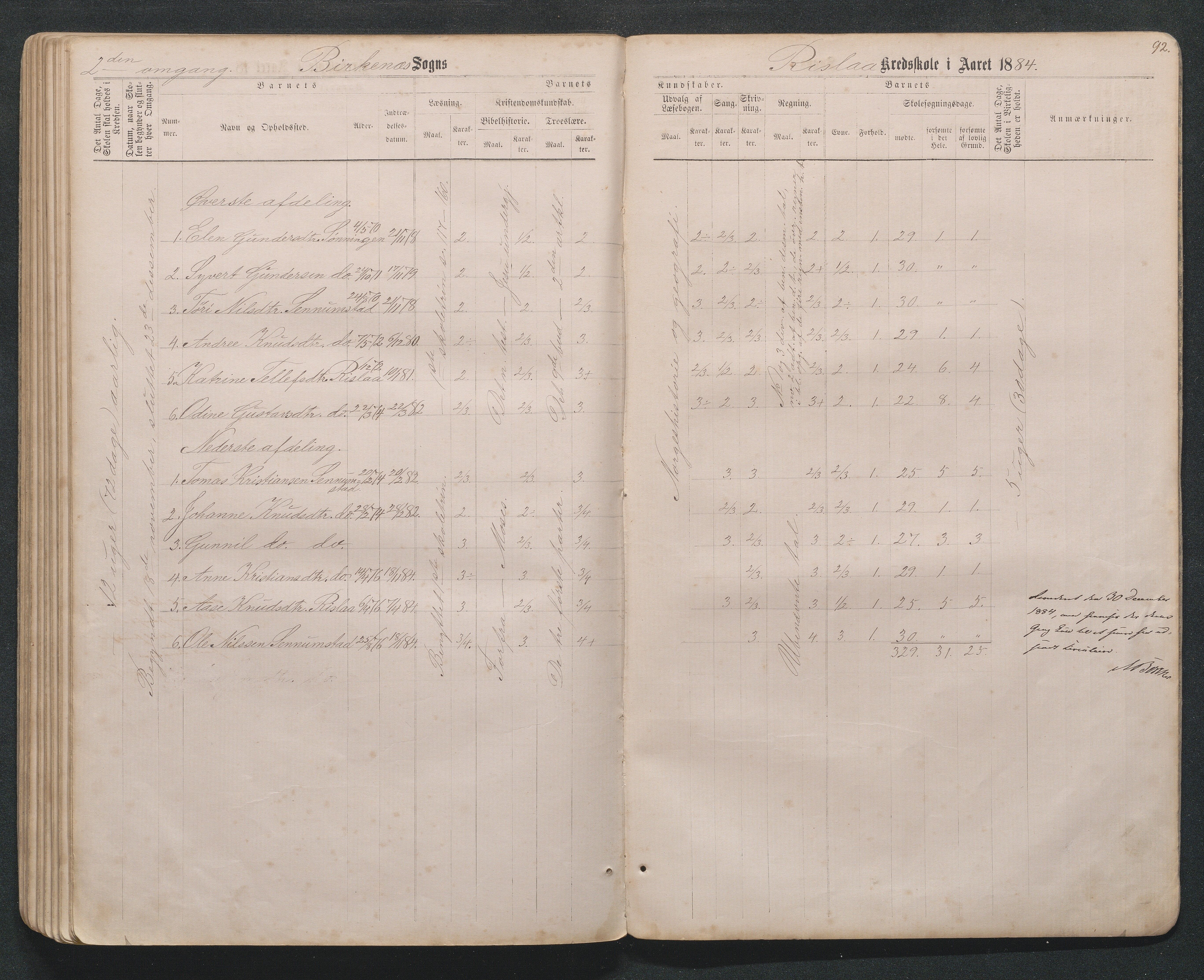 Birkenes kommune, Håbesland, Holte og Rislå skolekretser frem til 1991, AAKS/KA0928-550c_91/F02/L0001: Skoleprotokoll Håbesland, Holte og Rislå, 1868-1887, p. 92