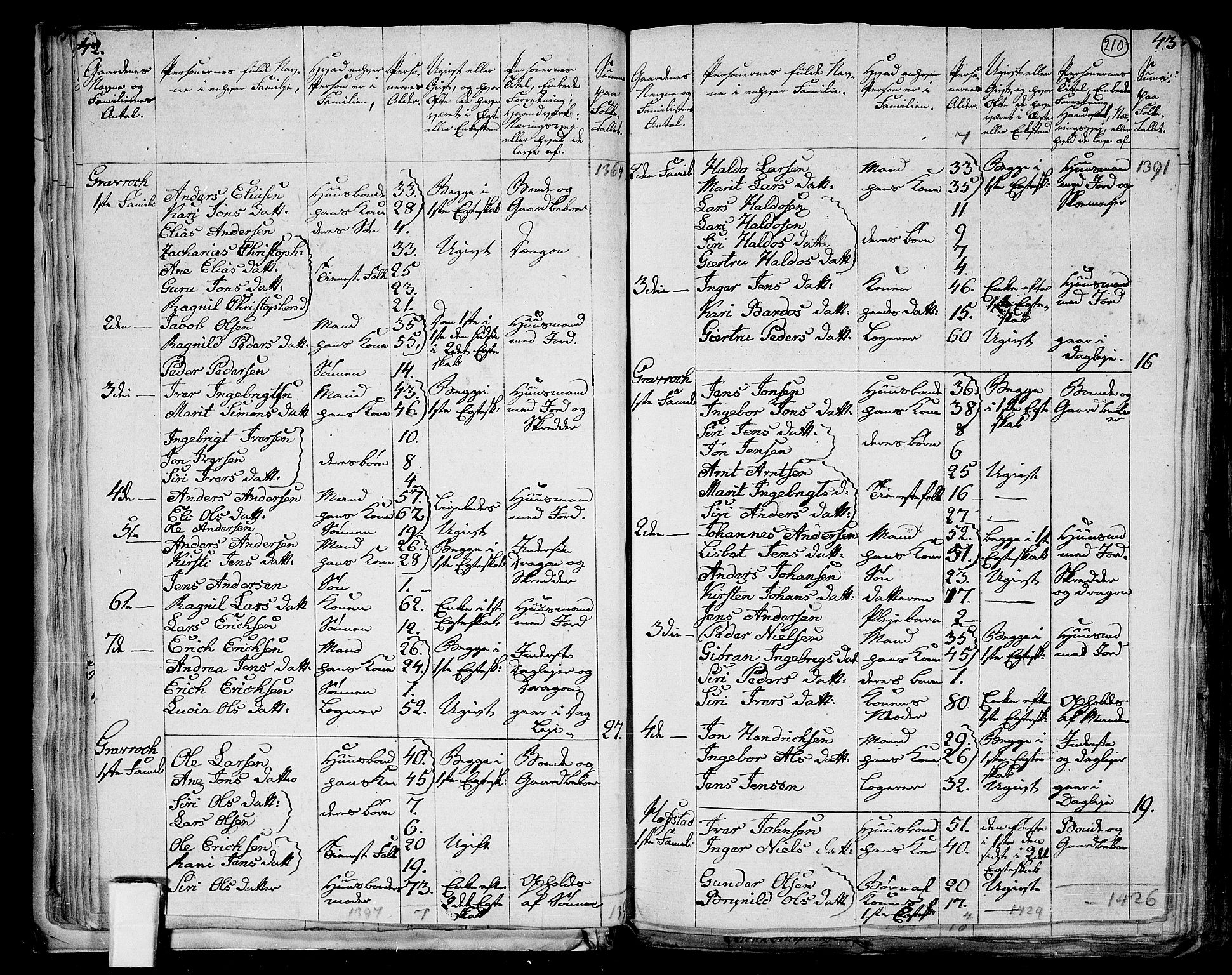 RA, 1801 census for 1653P Melhus, 1801, p. 209b-210a