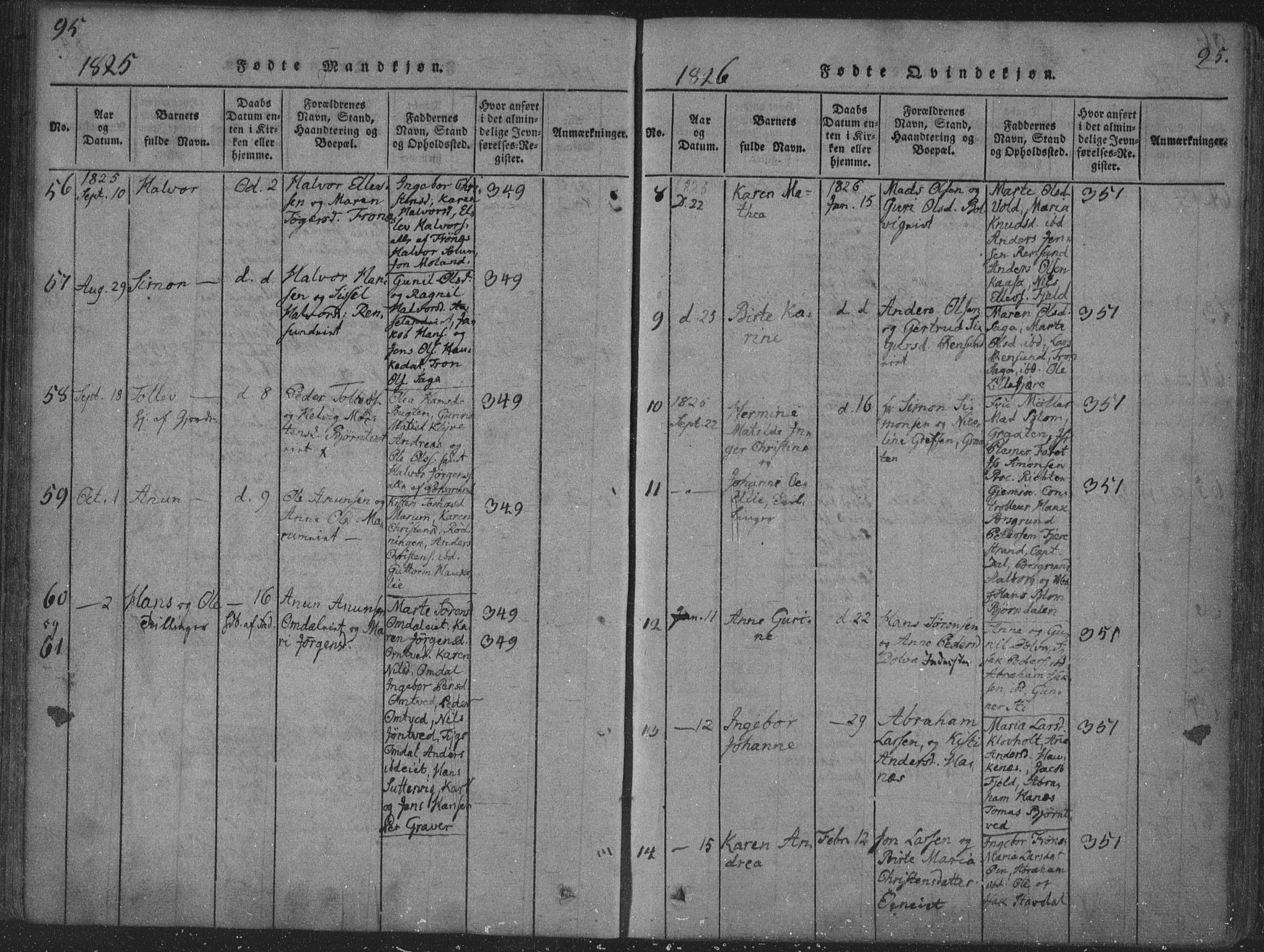 Solum kirkebøker, SAKO/A-306/F/Fa/L0004: Parish register (official) no. I 4, 1814-1833, p. 95