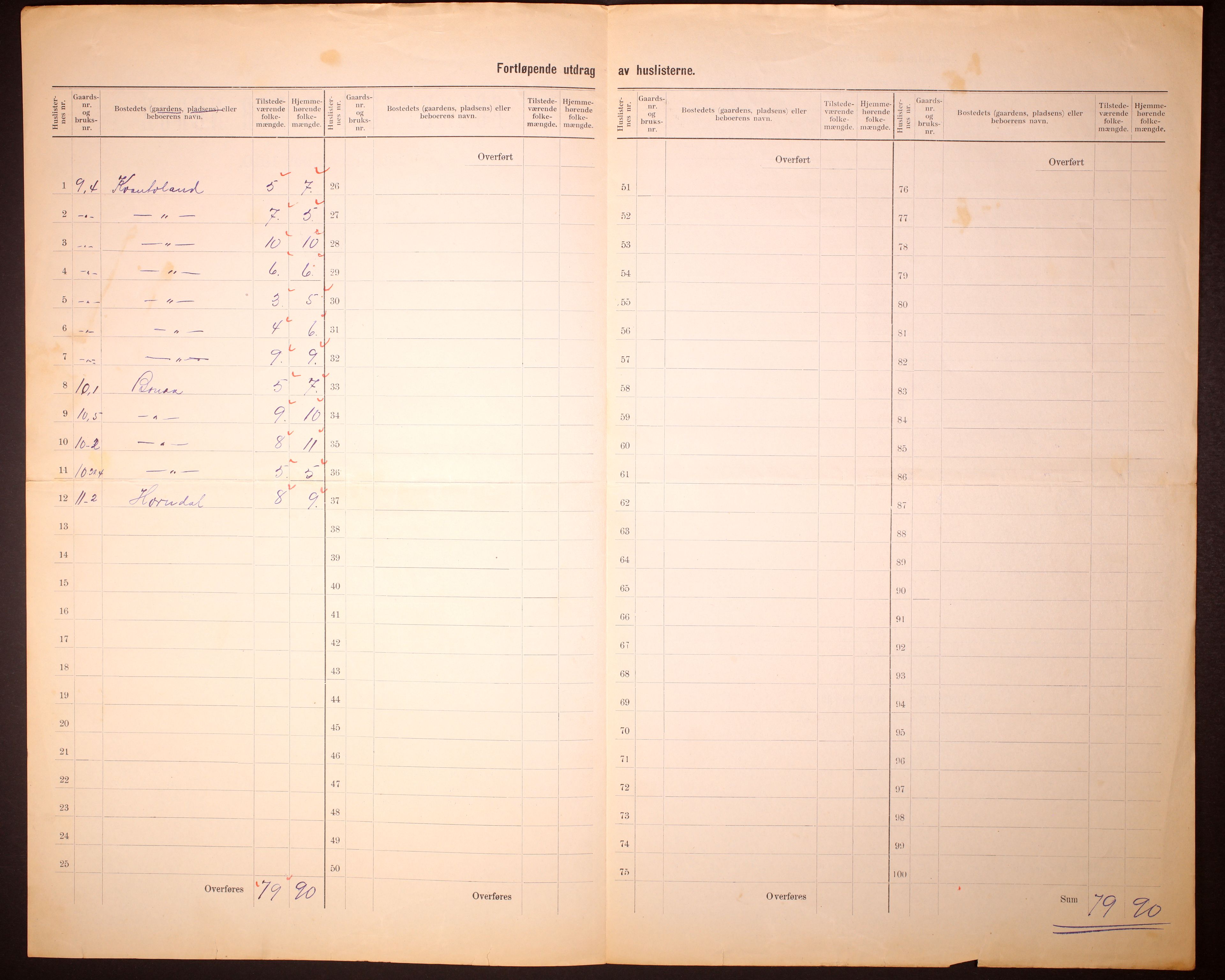 RA, 1910 census for Sørfold, 1910, p. 7