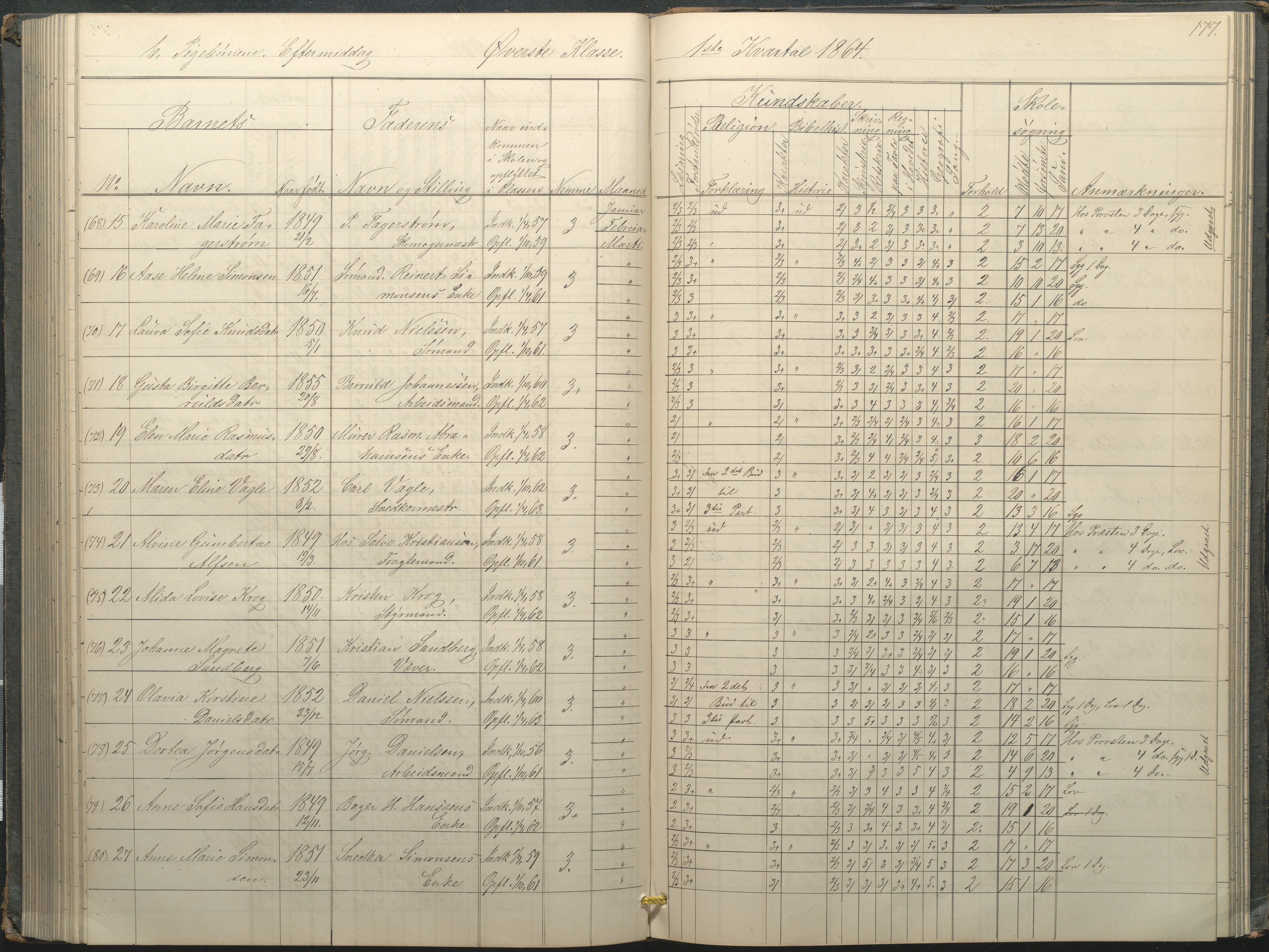 Arendal kommune, Katalog I, AAKS/KA0906-PK-I/07/L0034: Protokoll for øverste klasse, 1857-1865, p. 177
