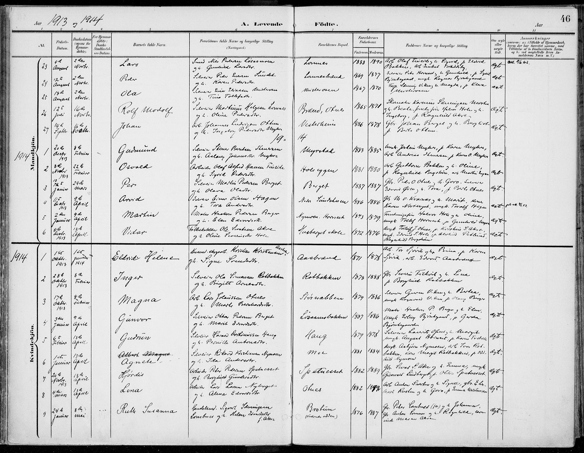Rendalen prestekontor, AV/SAH-PREST-054/H/Ha/Haa/L0011: Parish register (official) no. 11, 1901-1925, p. 46