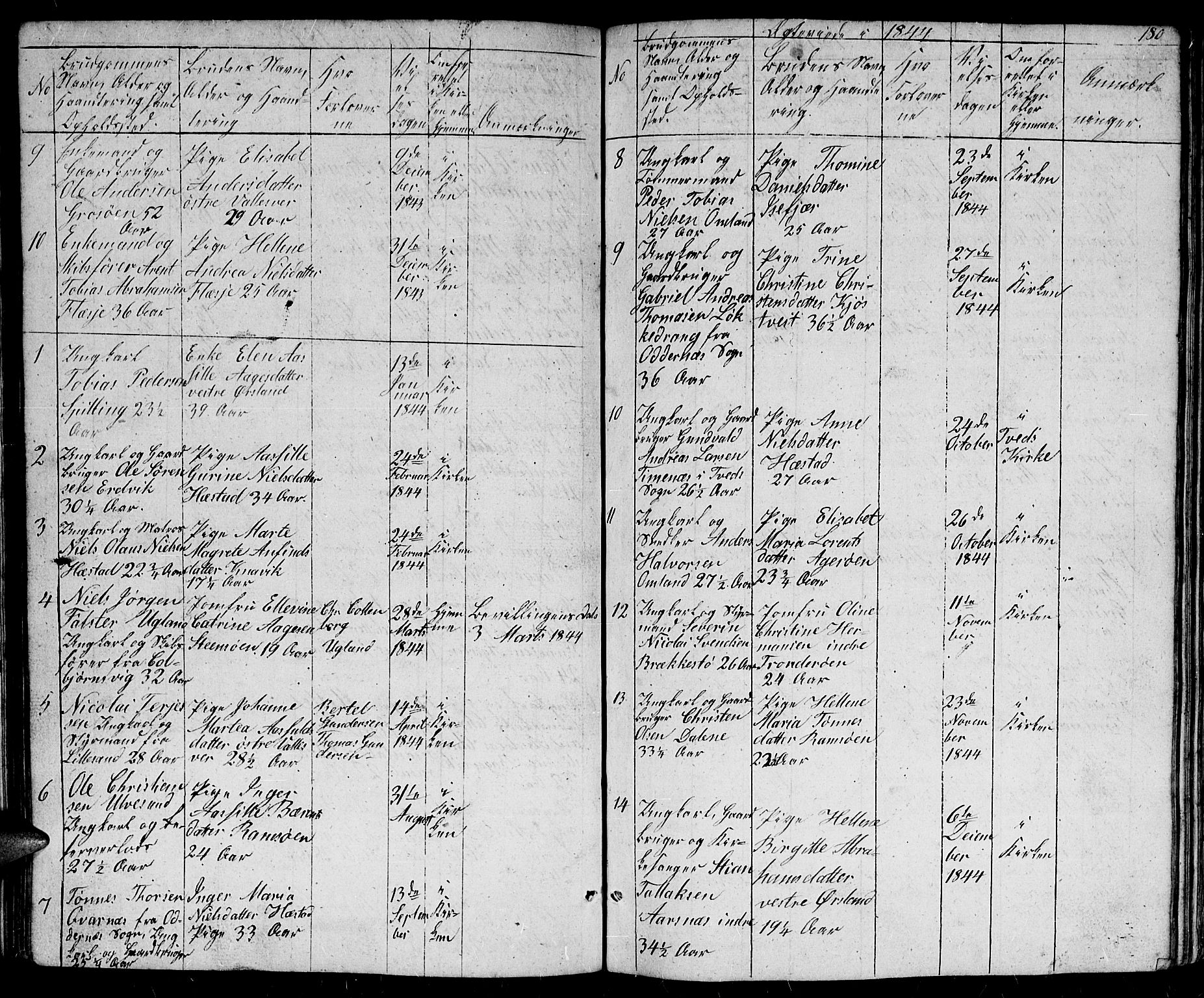 Høvåg sokneprestkontor, SAK/1111-0025/F/Fb/L0001: Parish register (copy) no. B 1, 1817-1846, p. 180