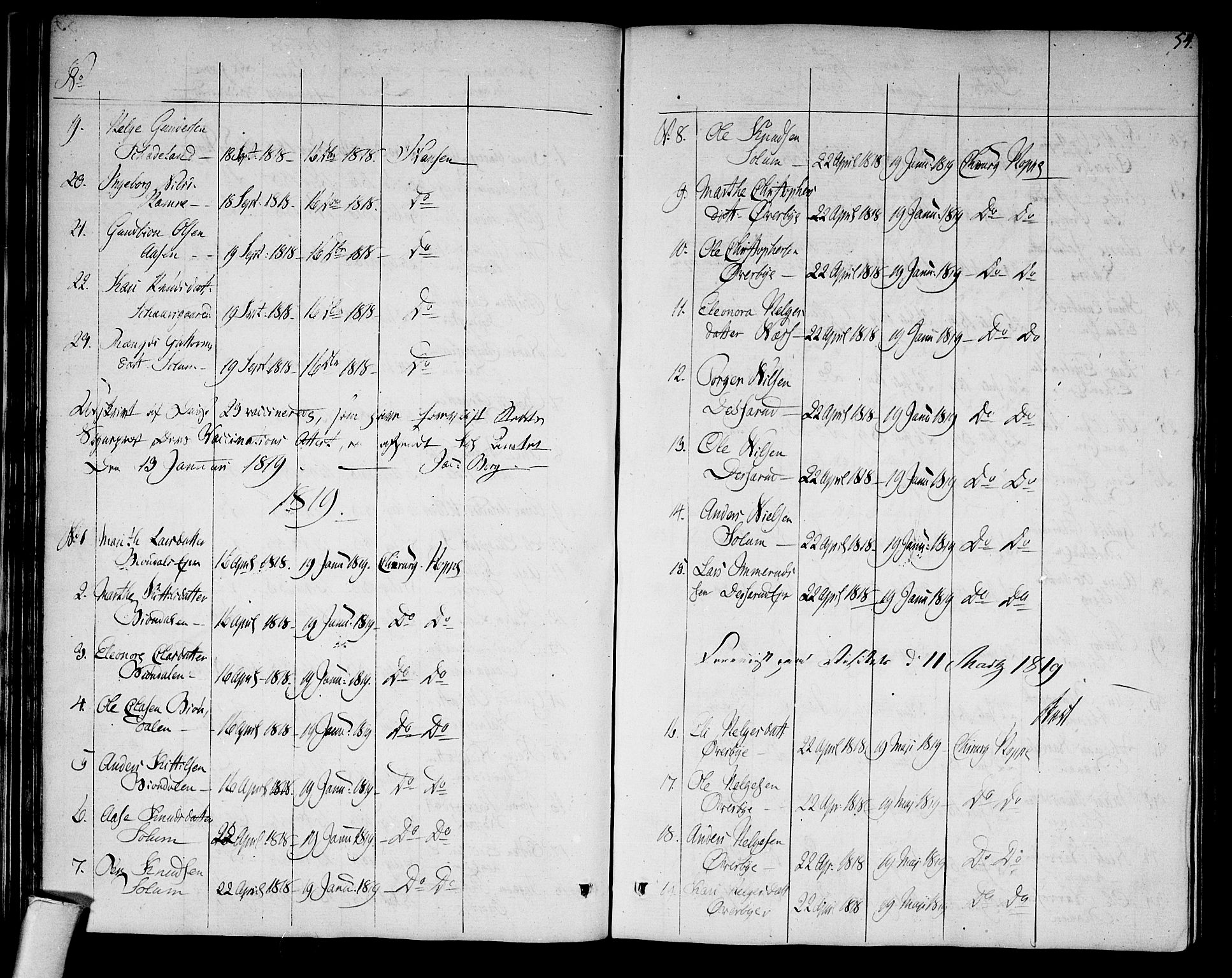 Sigdal kirkebøker, SAKO/A-245/F/Fa/L0004: Parish register (official) no. I 4, 1812-1815, p. 54