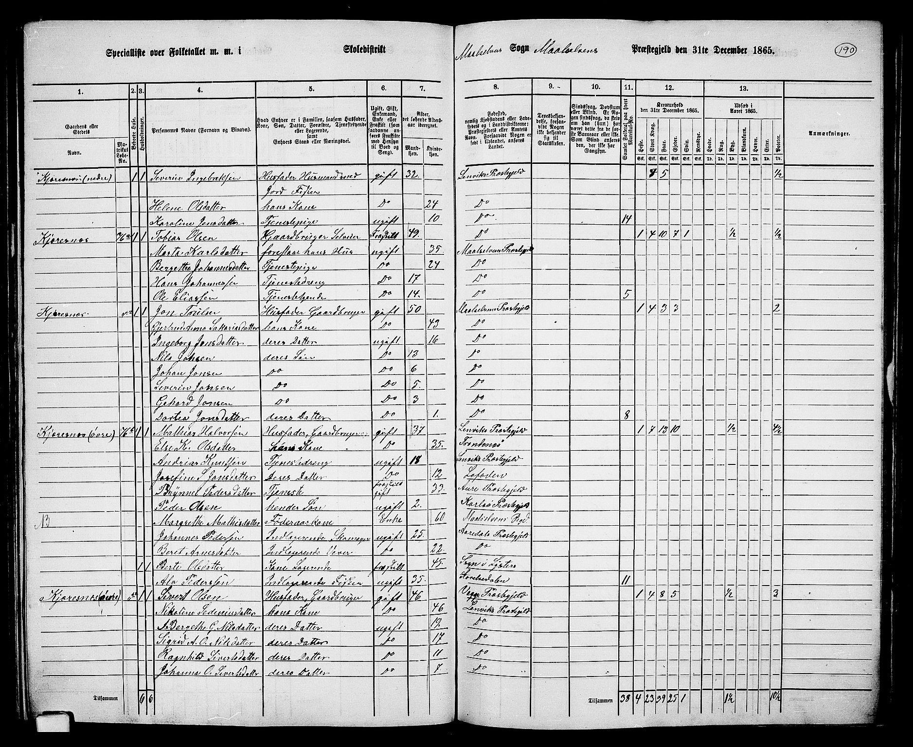 RA, 1865 census for Målselv, 1865, p. 23