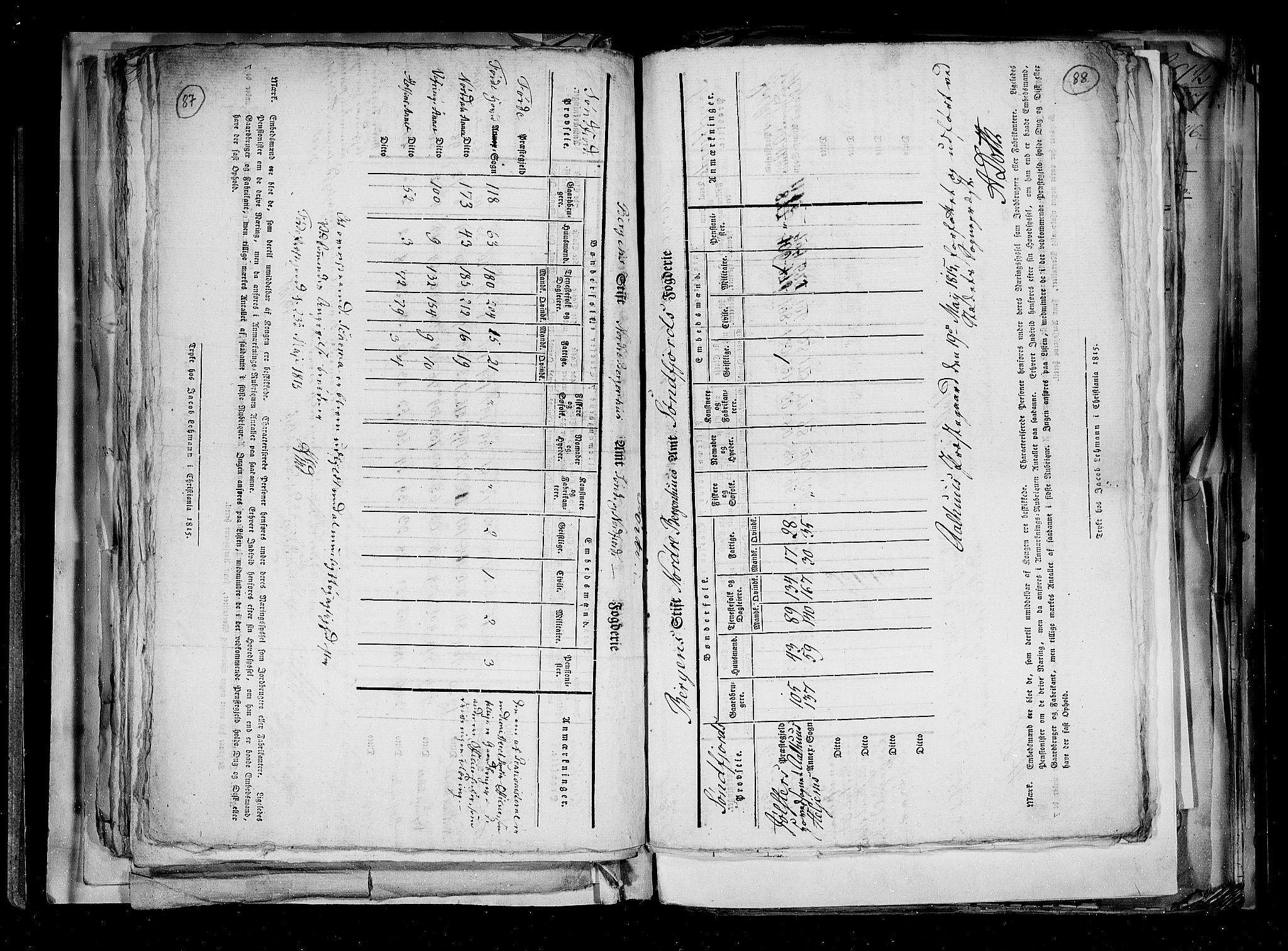 RA, Census 1815, vol. 2: Bergen stift and Trondheim stift, 1815, p. 57