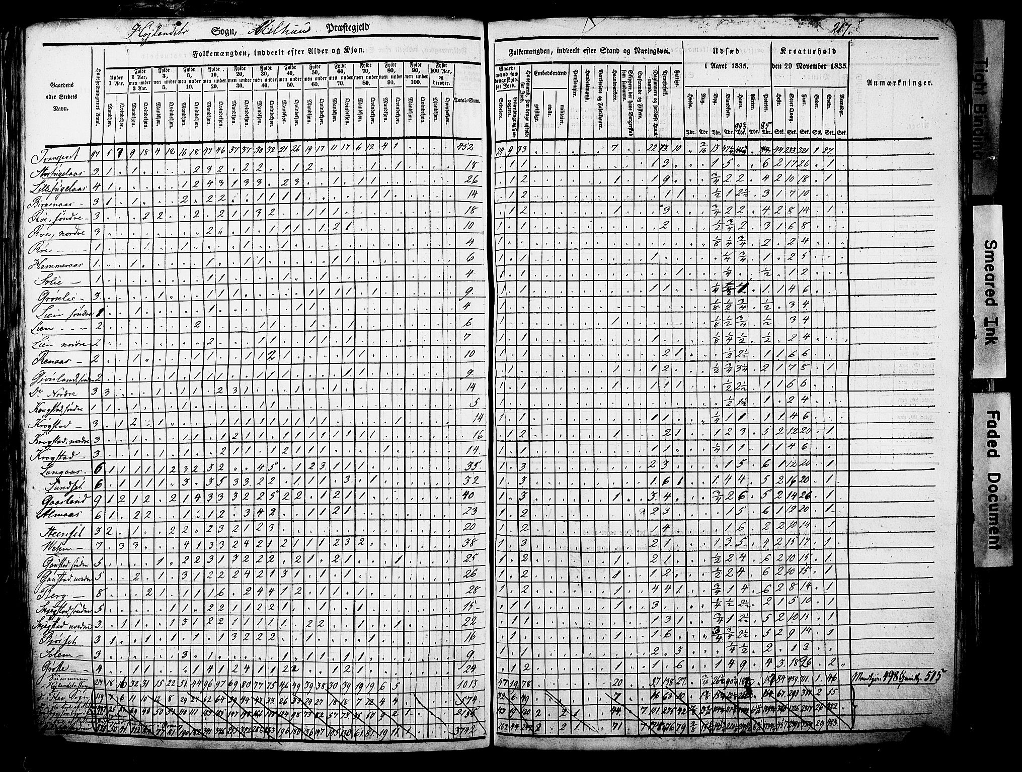 , Census 1835 for Melhus, 1835, p. 10