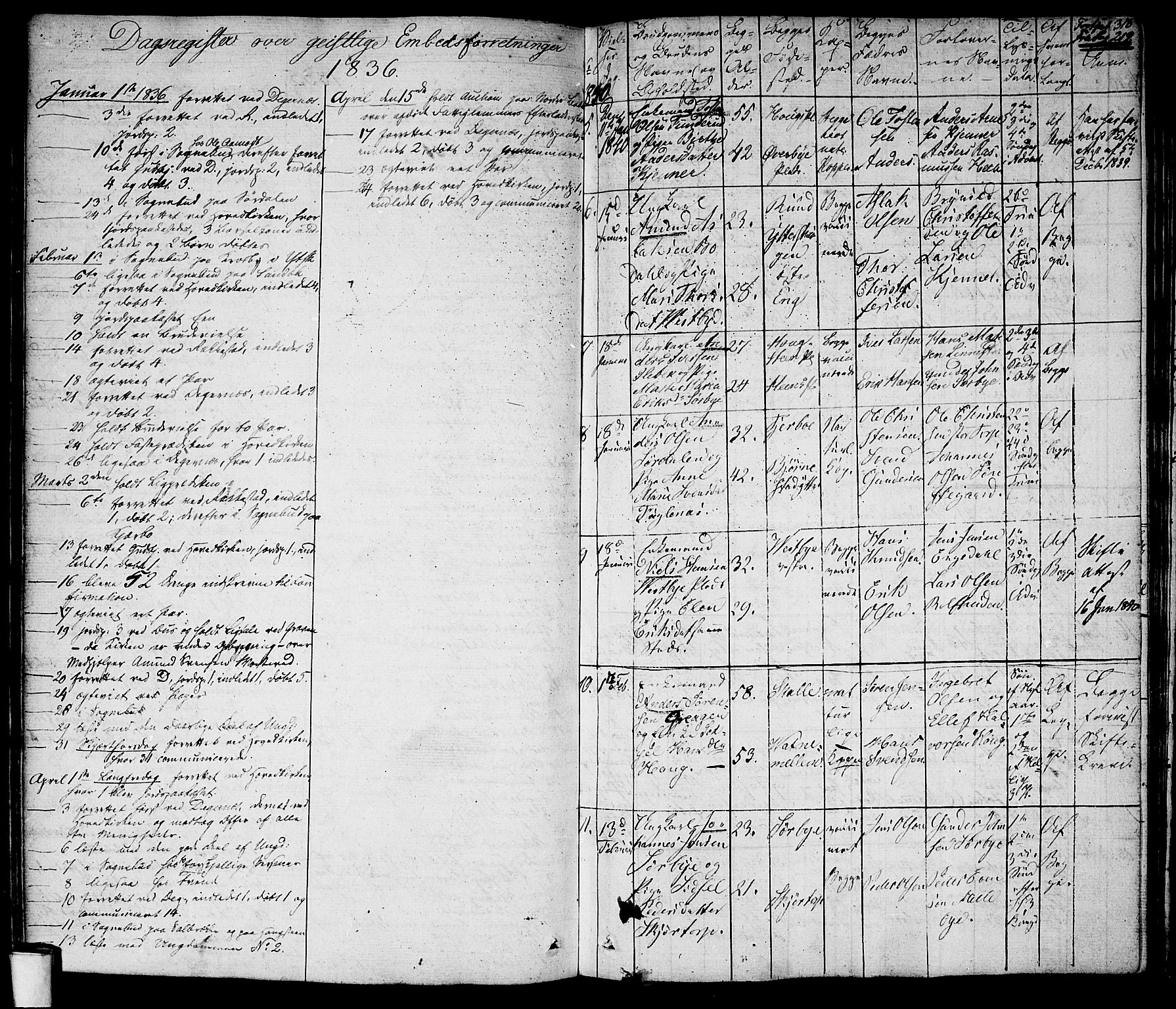 Rakkestad prestekontor Kirkebøker, SAO/A-2008/F/Fa/L0007: Parish register (official) no. I 7, 1825-1841, p. 318