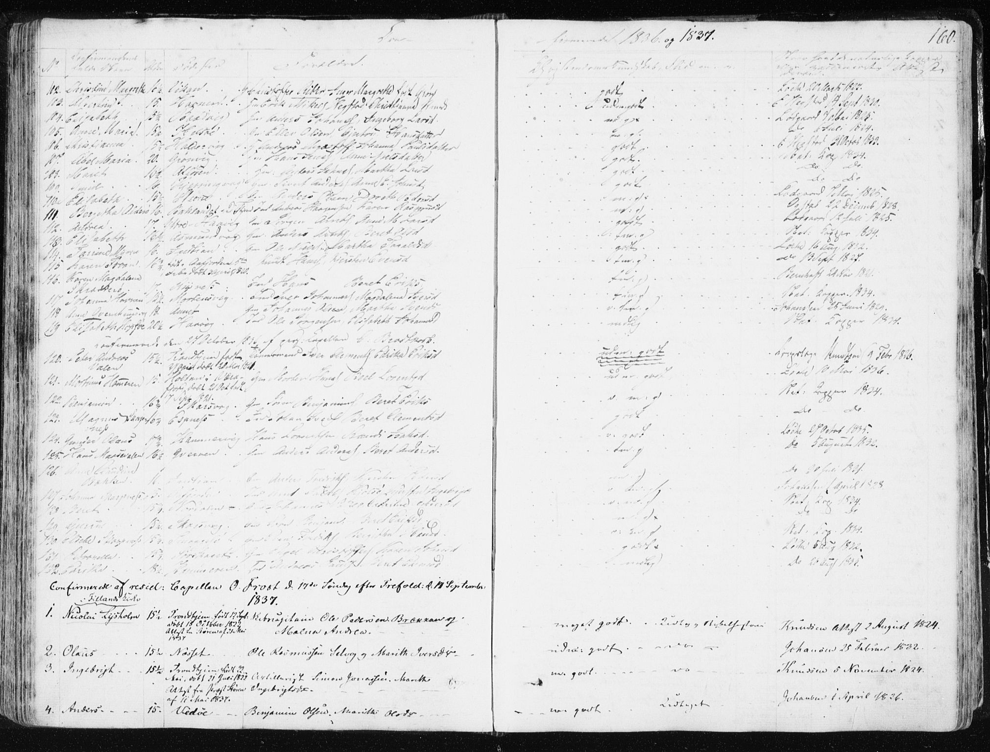 Ministerialprotokoller, klokkerbøker og fødselsregistre - Sør-Trøndelag, SAT/A-1456/634/L0528: Parish register (official) no. 634A04, 1827-1842, p. 160