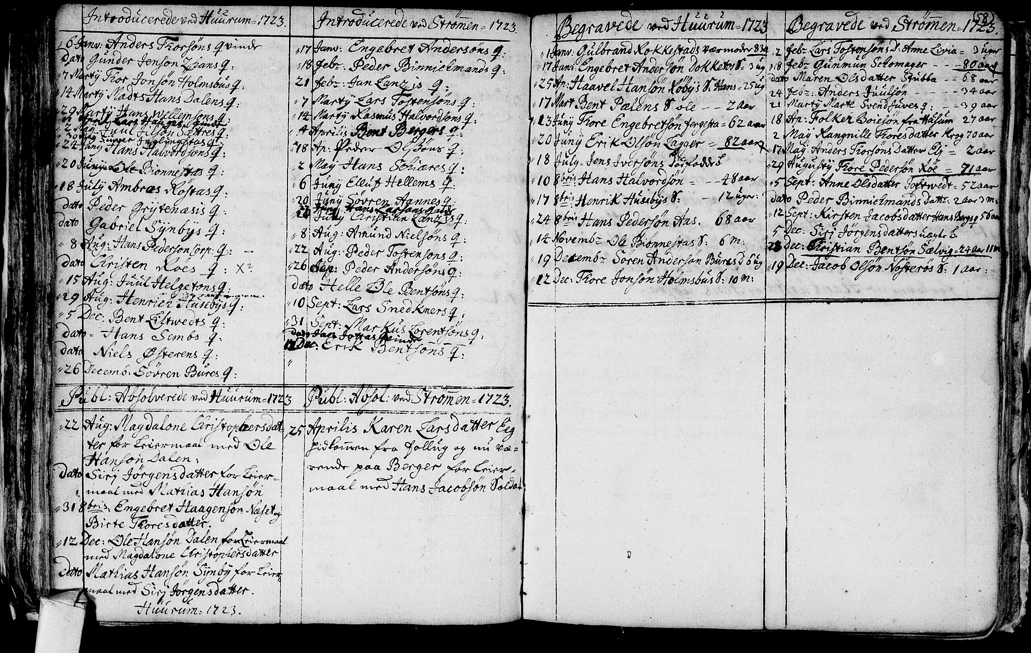 Hurum kirkebøker, AV/SAKO-A-229/F/Fa/L0001: Parish register (official) no. 1, 1715-1732, p. 58