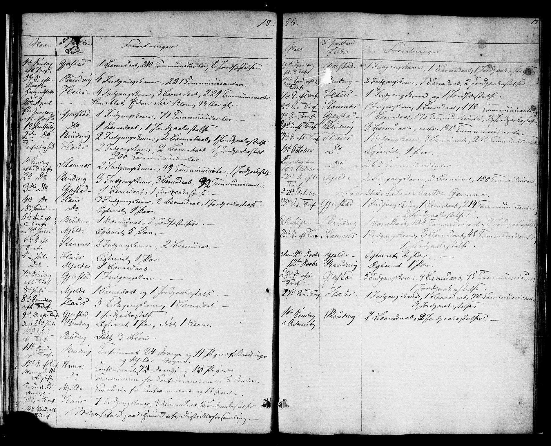 Haus sokneprestembete, AV/SAB-A-75601: Curate's parish register no. A 3, 1850-1867, p. 17