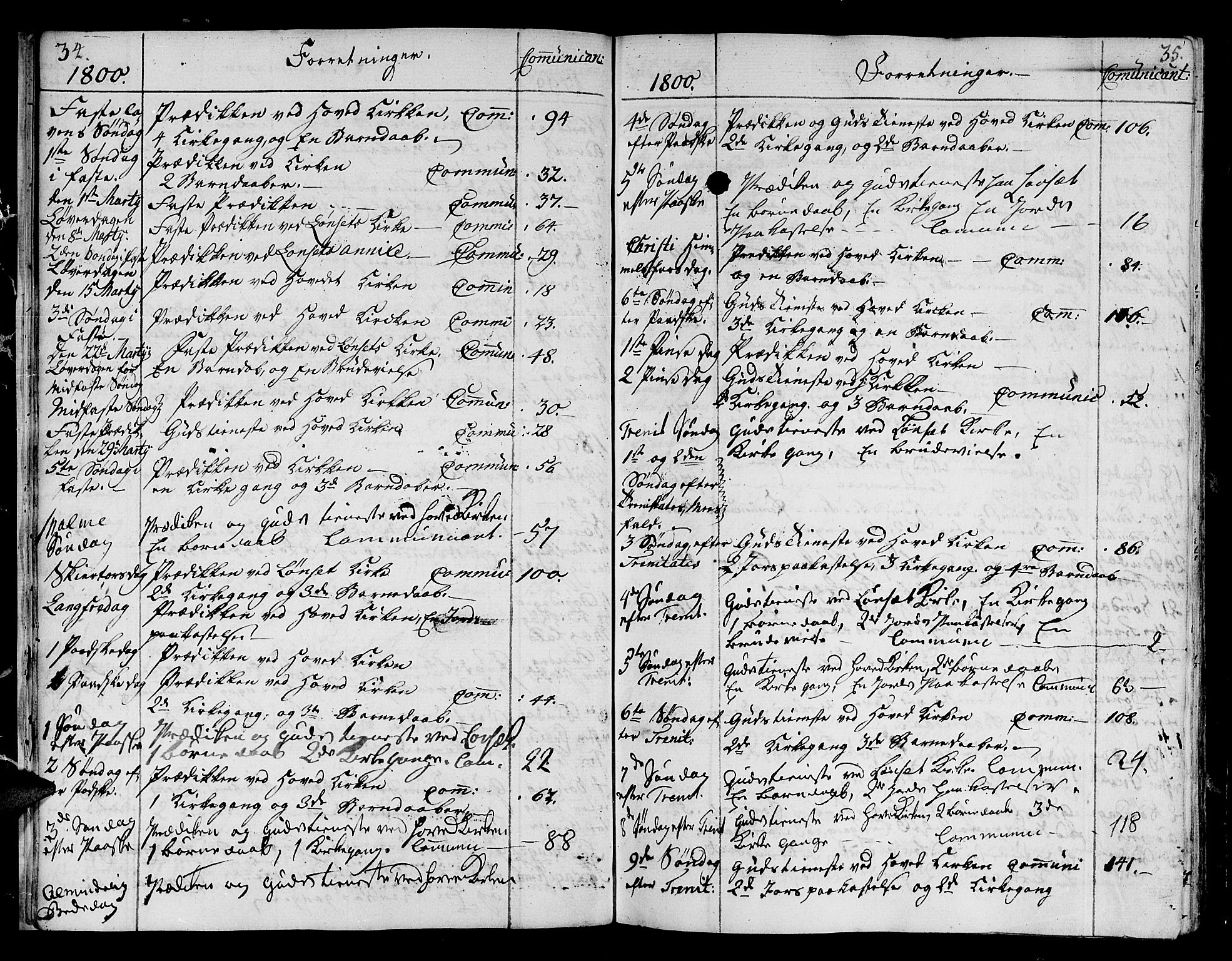 Ministerialprotokoller, klokkerbøker og fødselsregistre - Sør-Trøndelag, SAT/A-1456/678/L0893: Parish register (official) no. 678A03, 1792-1805, p. 34-35