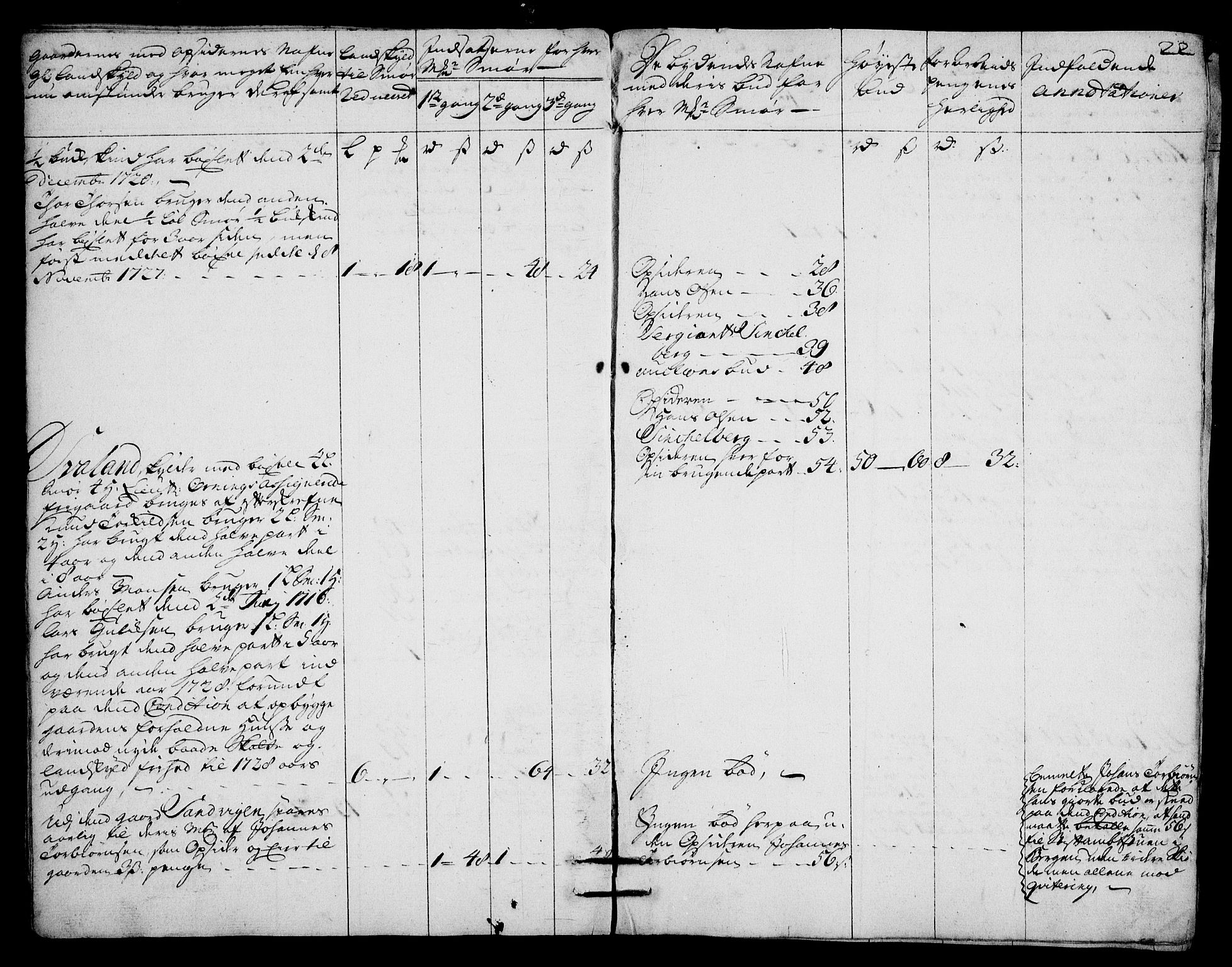 Rentekammeret inntil 1814, Realistisk ordnet avdeling, AV/RA-EA-4070/On/L0003: [Jj 4]: Kommisjonsforretning over Vilhelm Hanssøns forpaktning av Halsnøy klosters gods, 1721-1729, p. 349