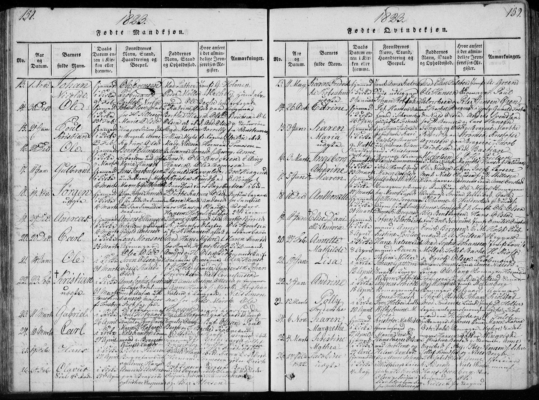 Bragernes kirkebøker, AV/SAKO-A-6/F/Fa/L0007: Parish register (official) no. I 7, 1815-1829, p. 158-159