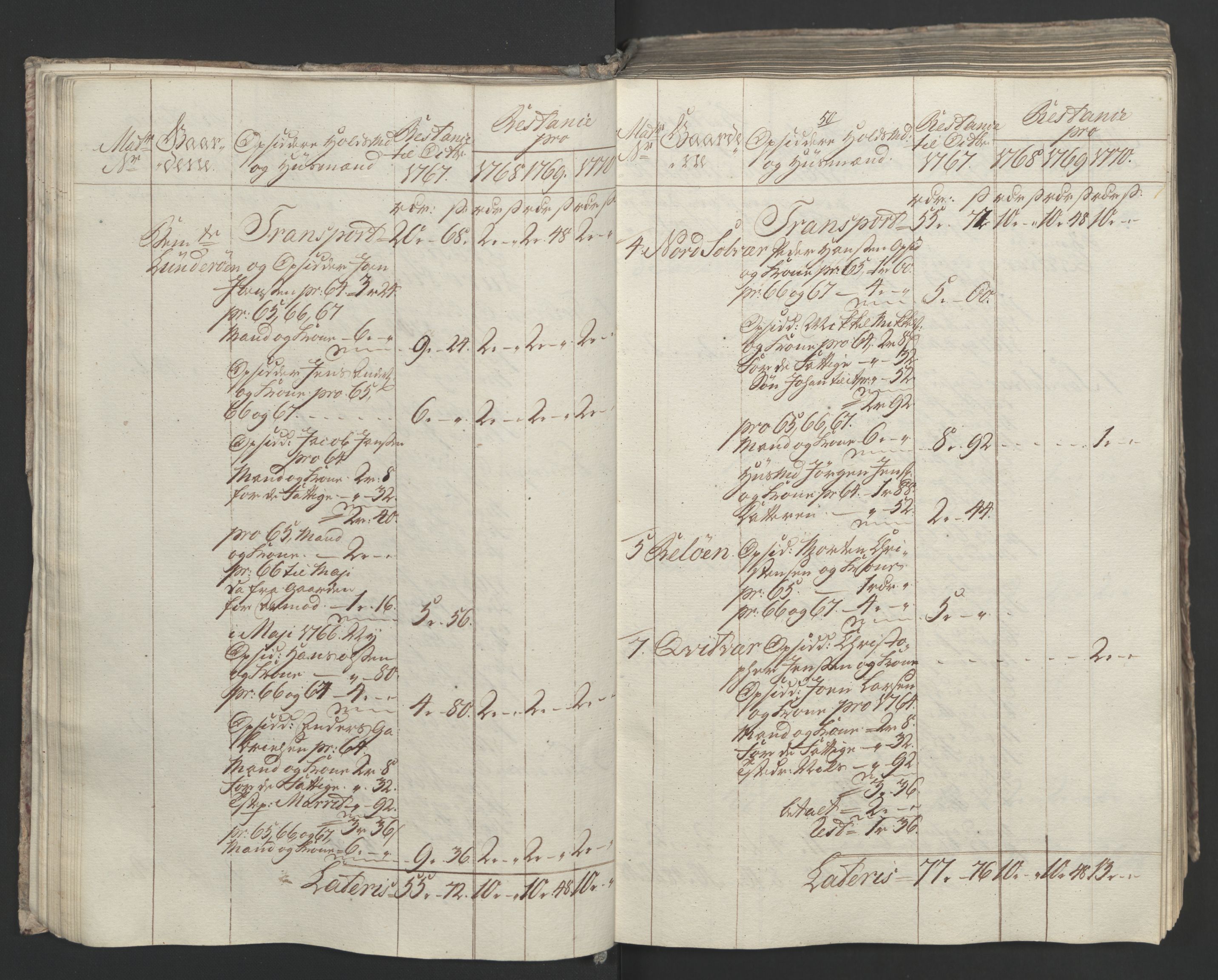 Rentekammeret inntil 1814, Realistisk ordnet avdeling, AV/RA-EA-4070/Ol/L0023: [Gg 10]: Ekstraskatten, 23.09.1762. Helgeland (restanseregister), 1767-1772, p. 313