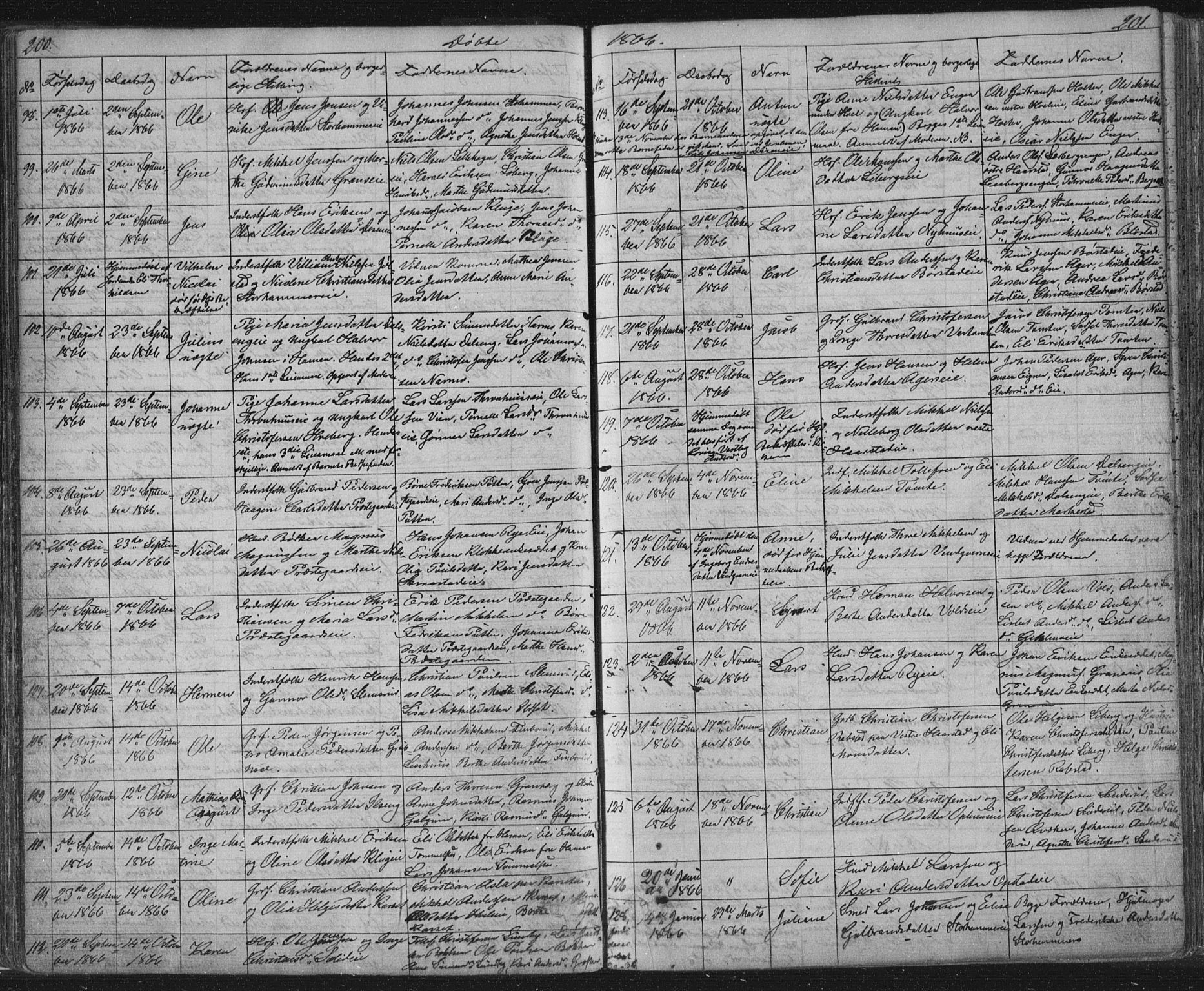 Vang prestekontor, Hedmark, AV/SAH-PREST-008/H/Ha/Hab/L0010A: Parish register (copy) no. 10a, 1854-1896, p. 200-201