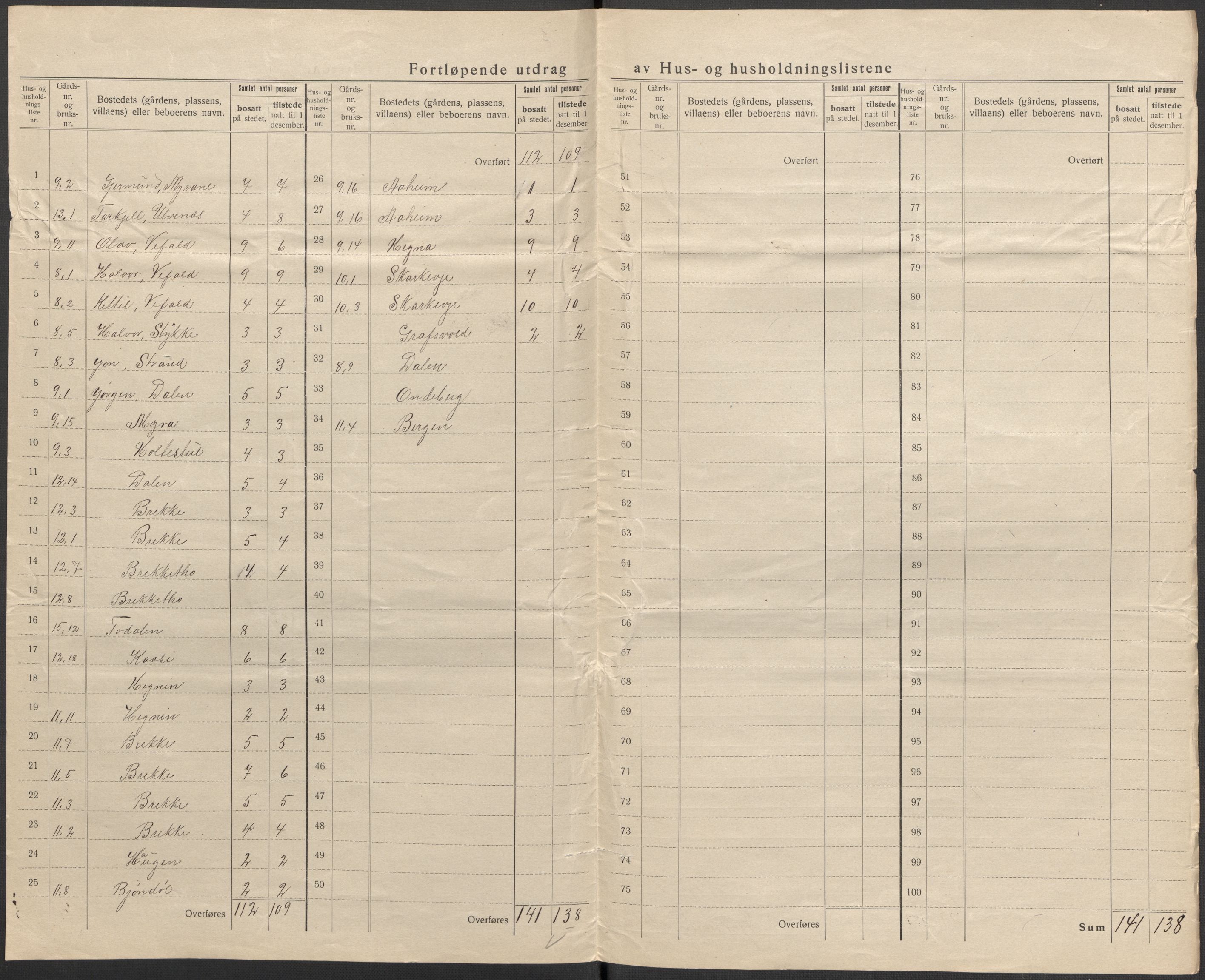 SAKO, 1920 census for Seljord, 1920, p. 7